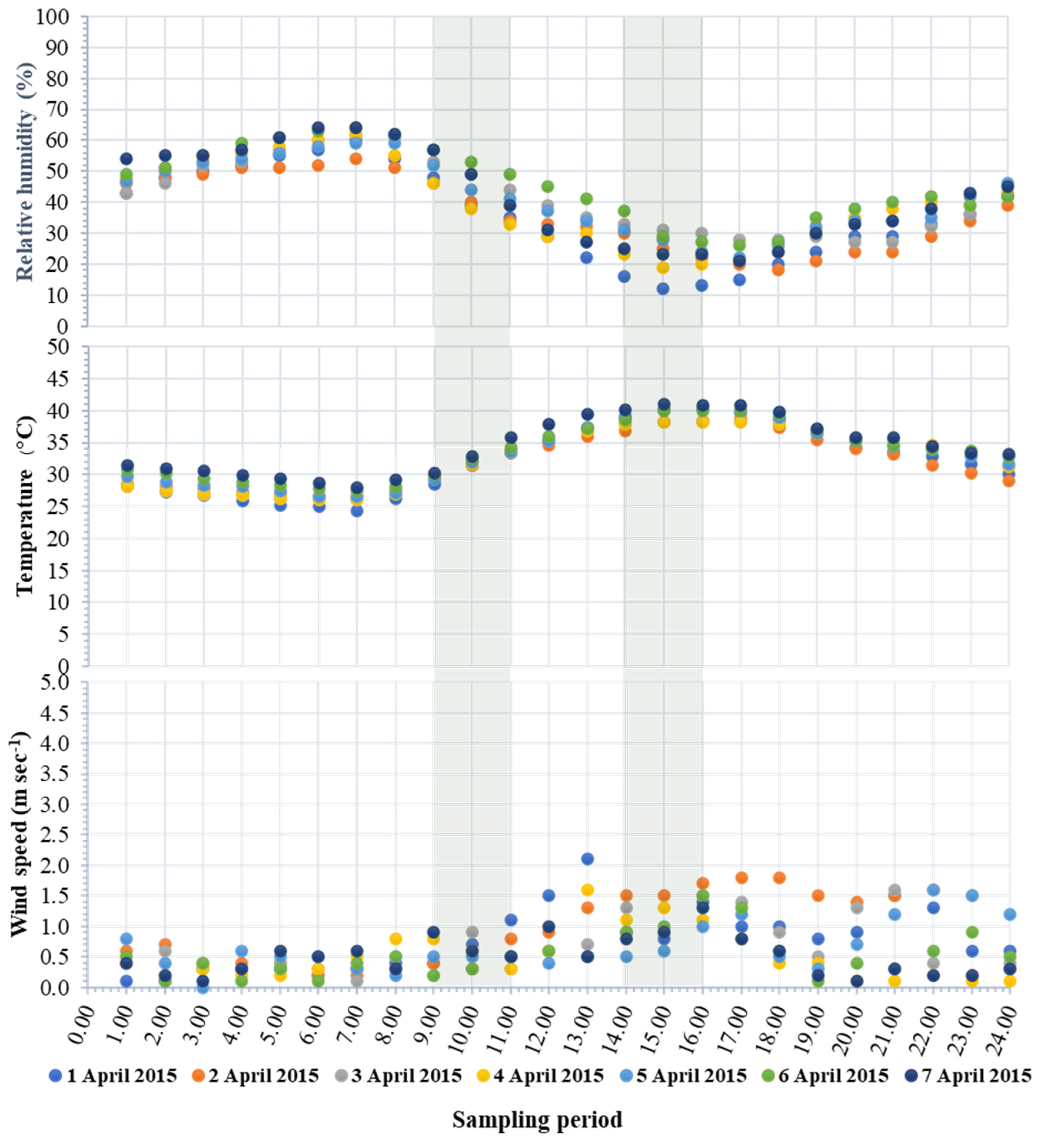 Toxics 11 00990 g002