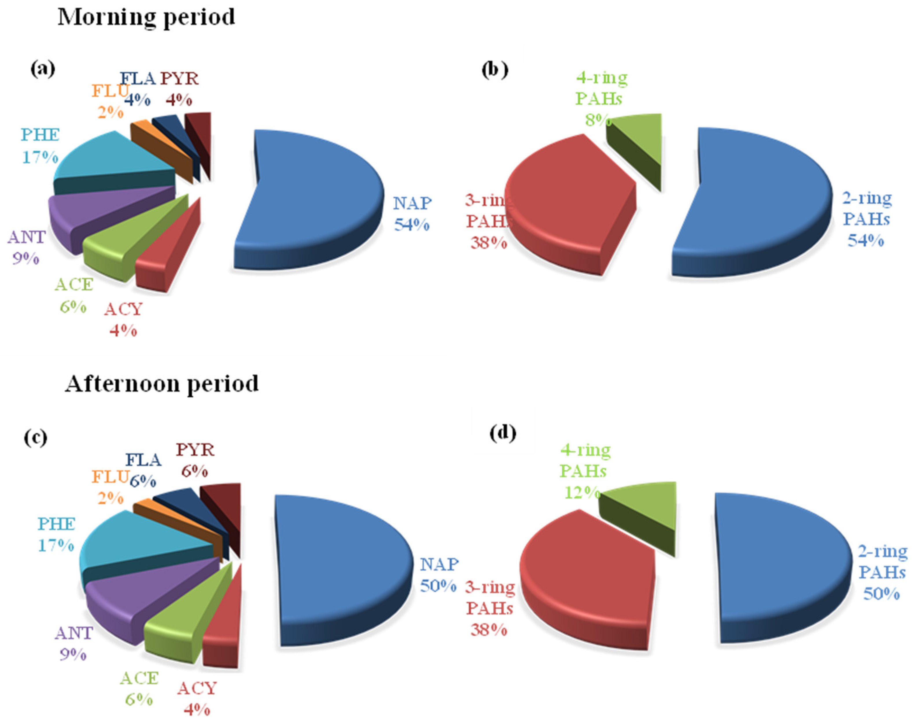 Toxics 11 00990 g004