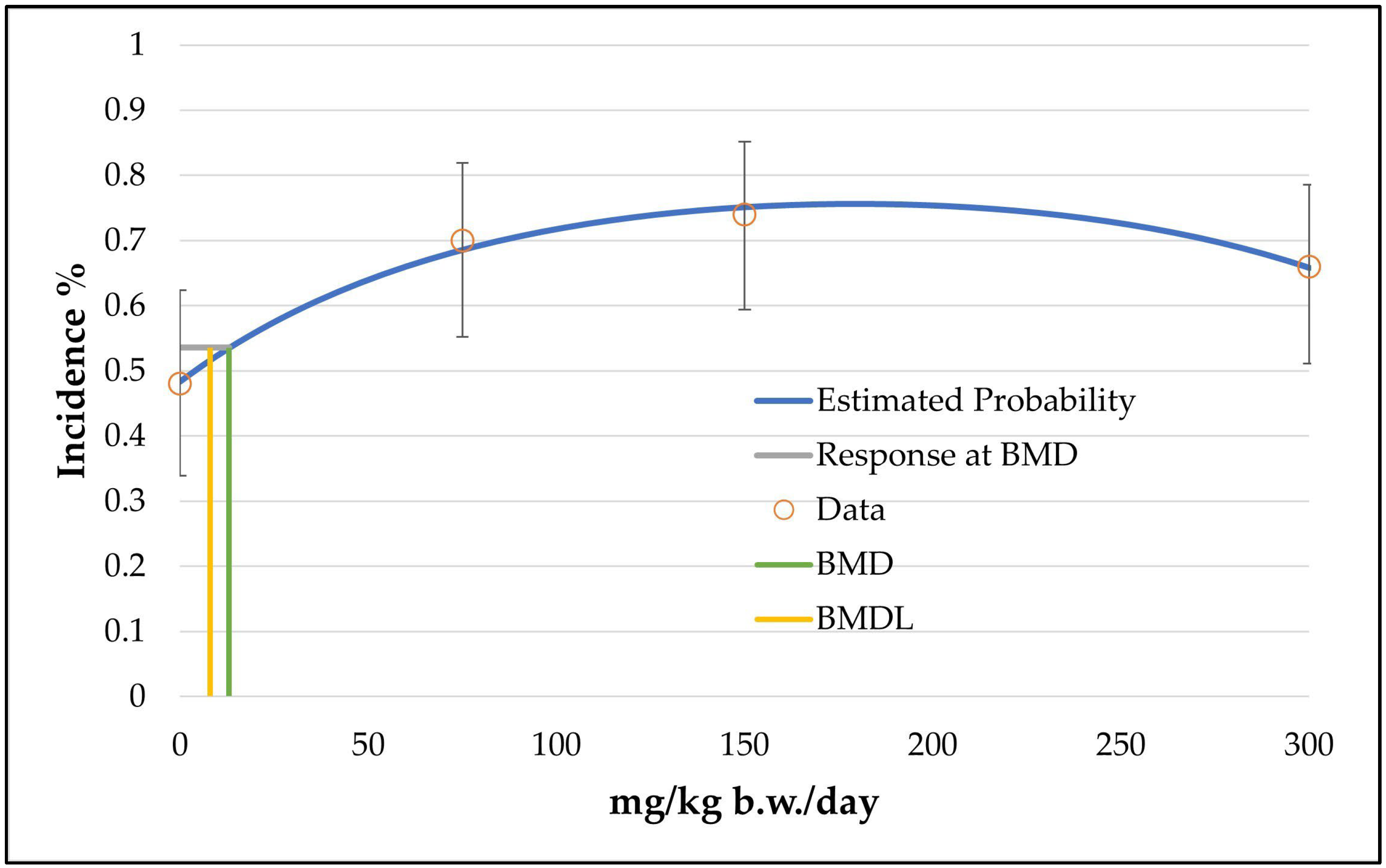 Toxics 11 00991 g002