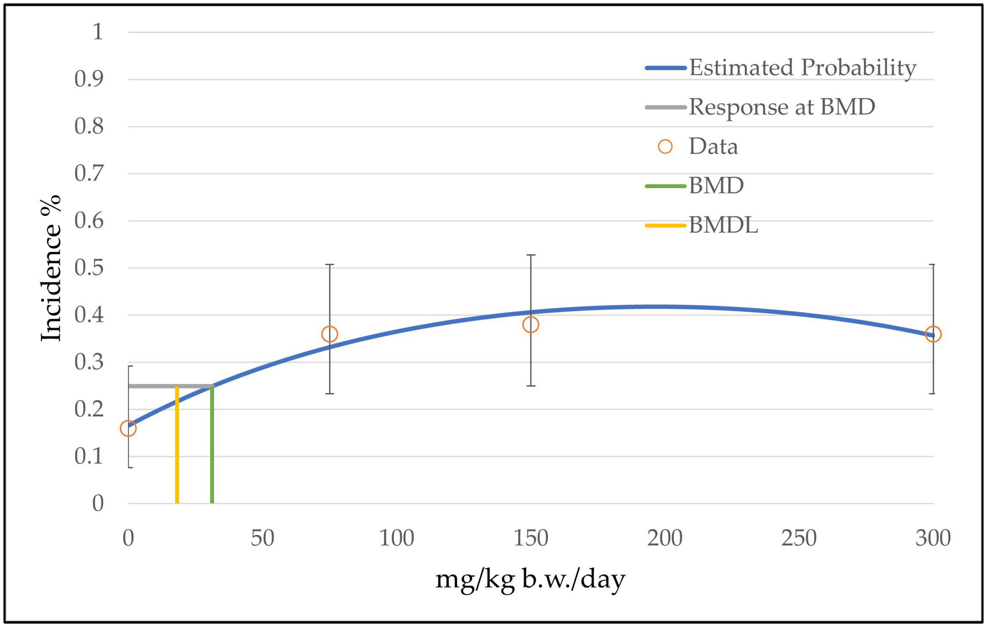Toxics 11 00991 g004