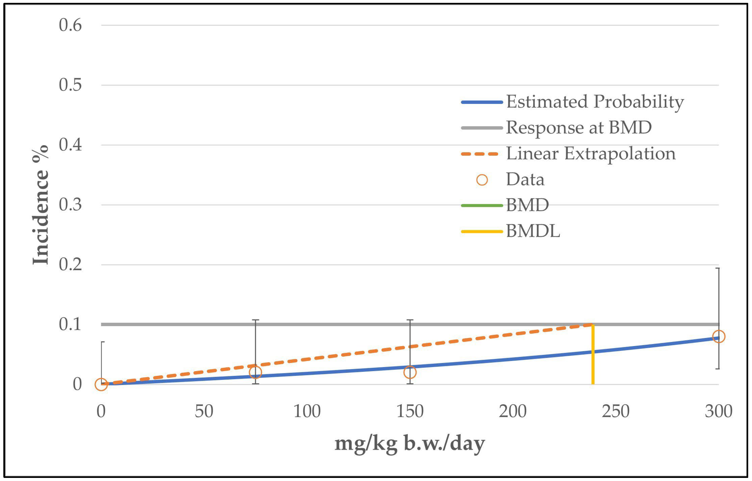 Toxics 11 00991 g006