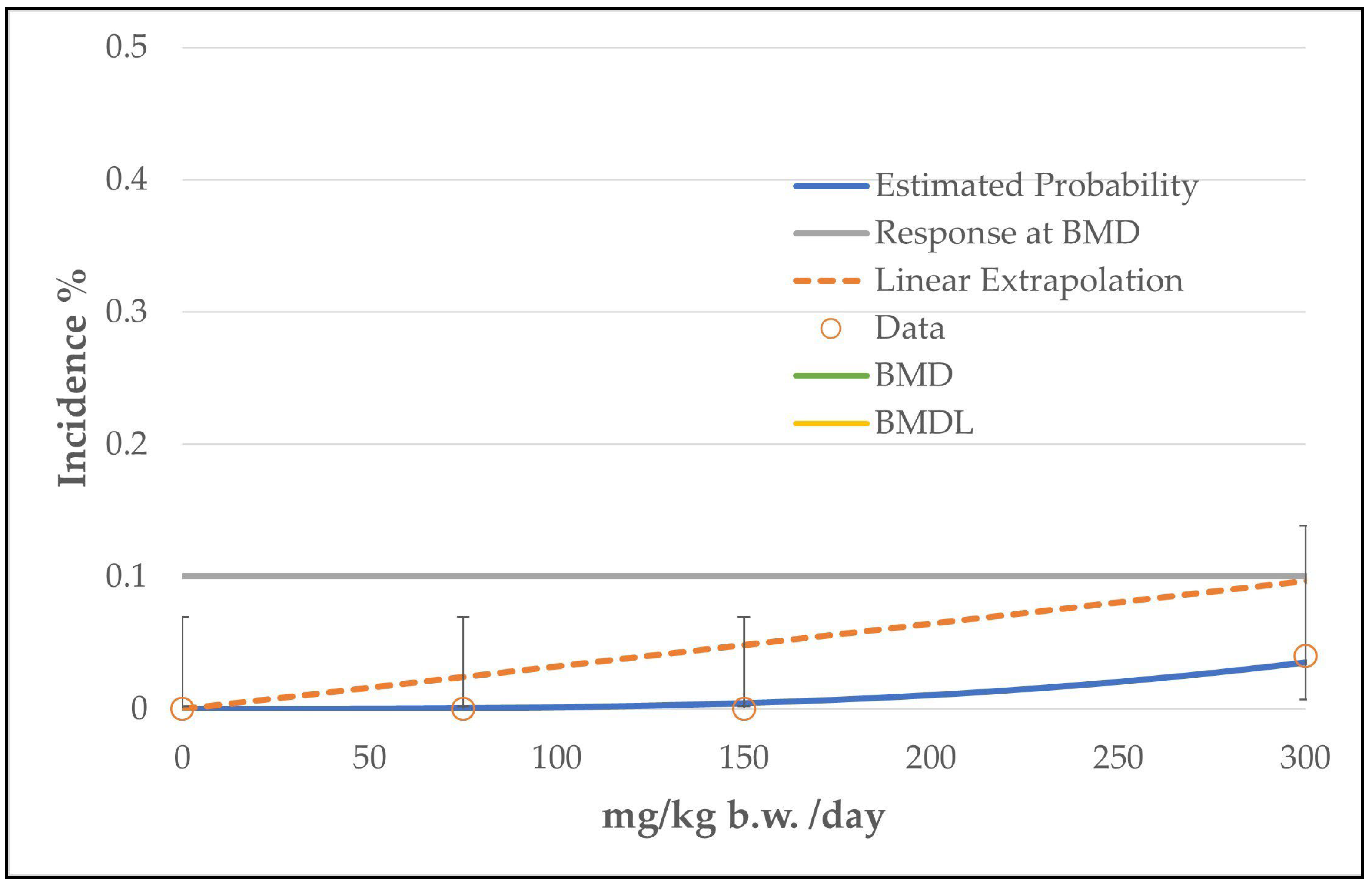 Toxics 11 00991 g008