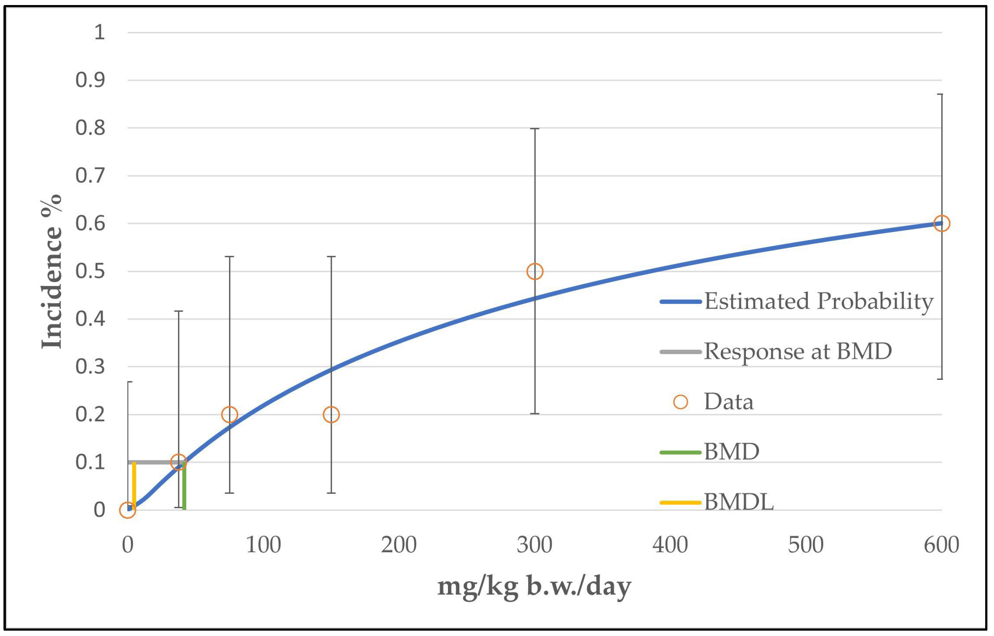 Toxics 11 00991 g009