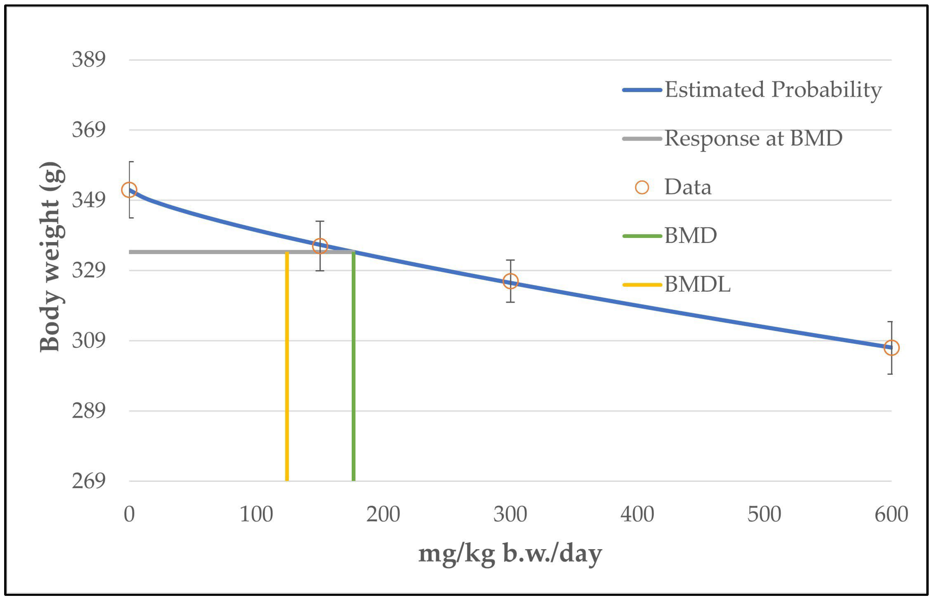 Toxics 11 00991 g010