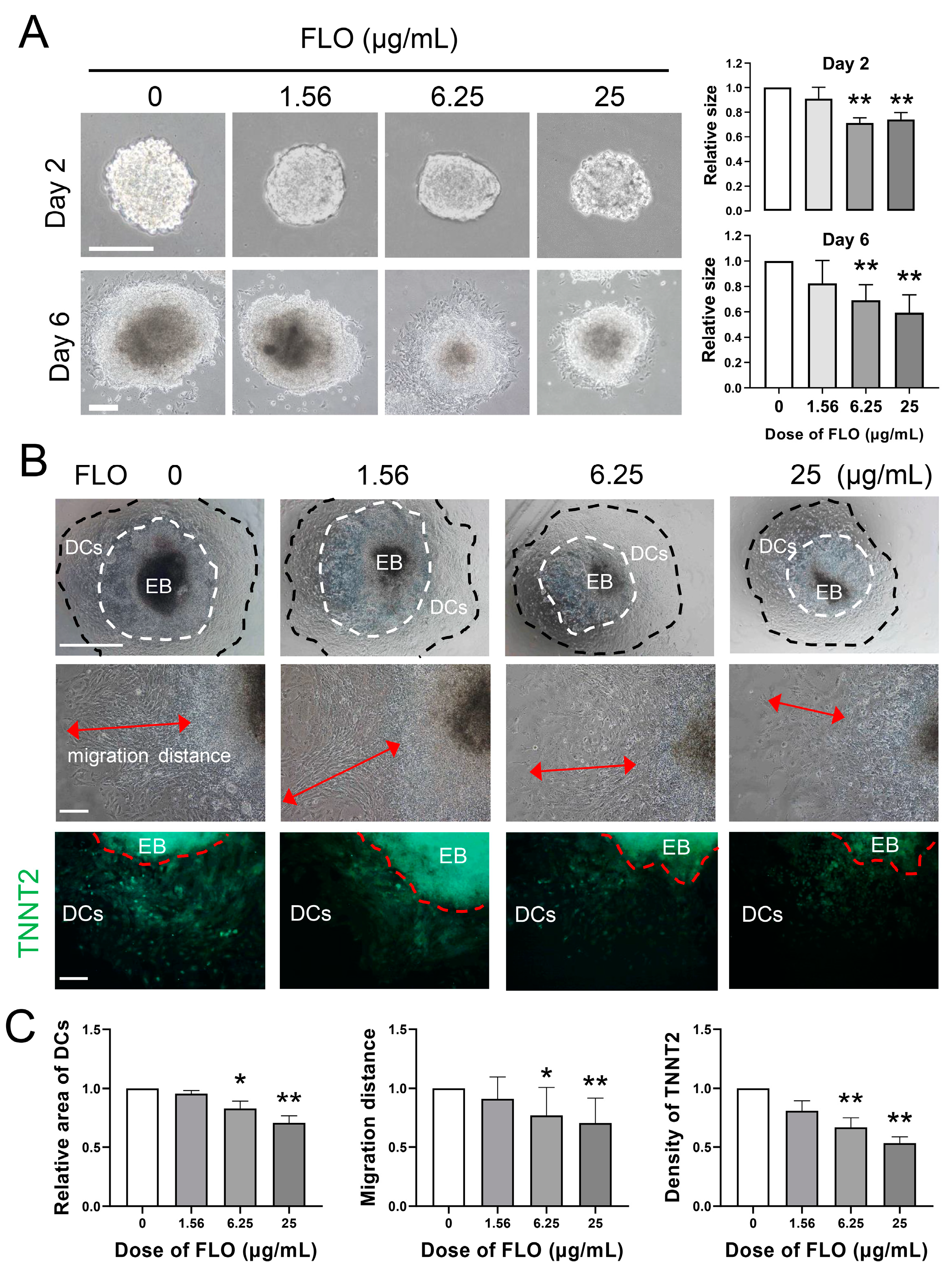 Toxics 11 00992 g002