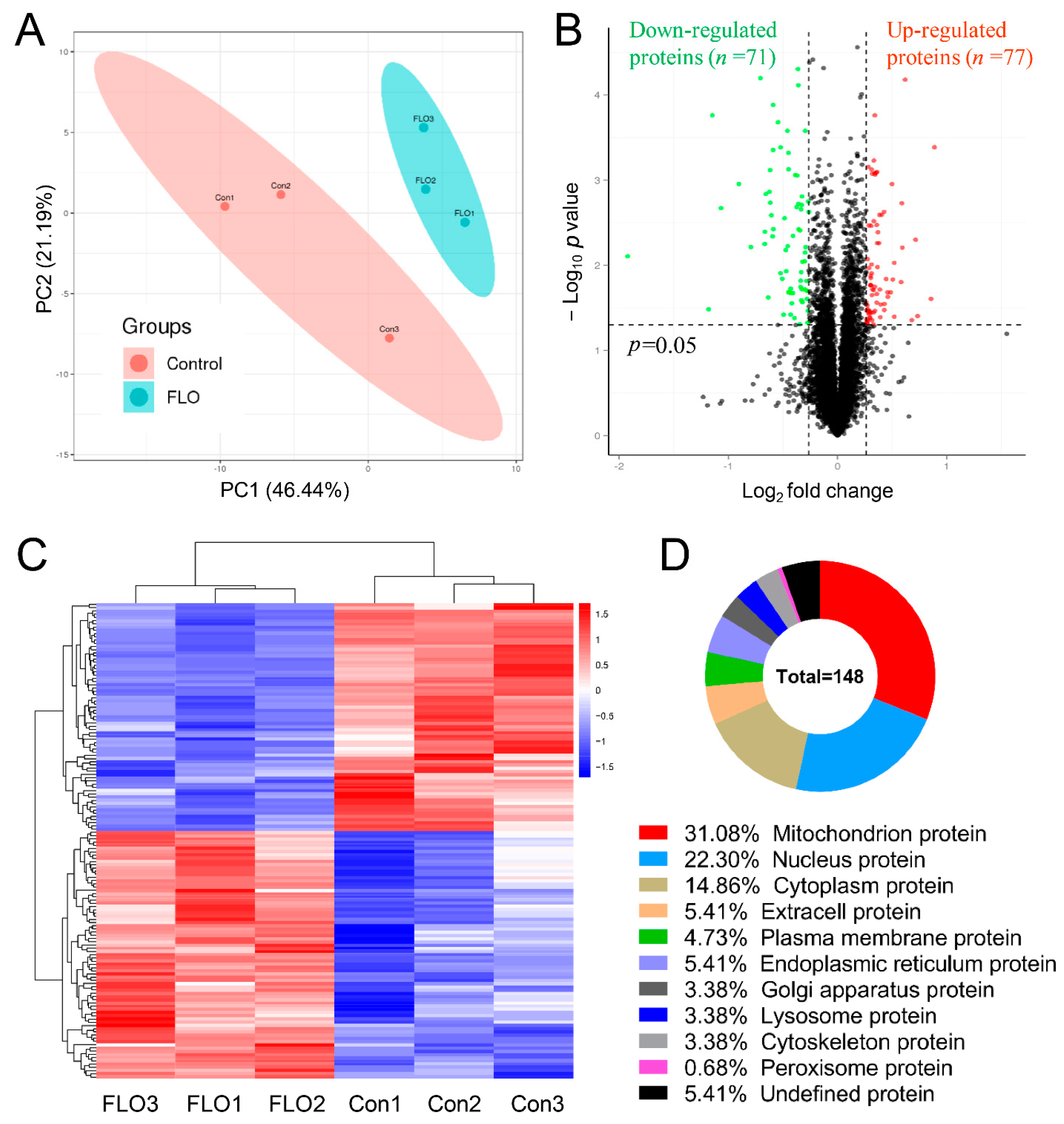 Toxics 11 00992 g003