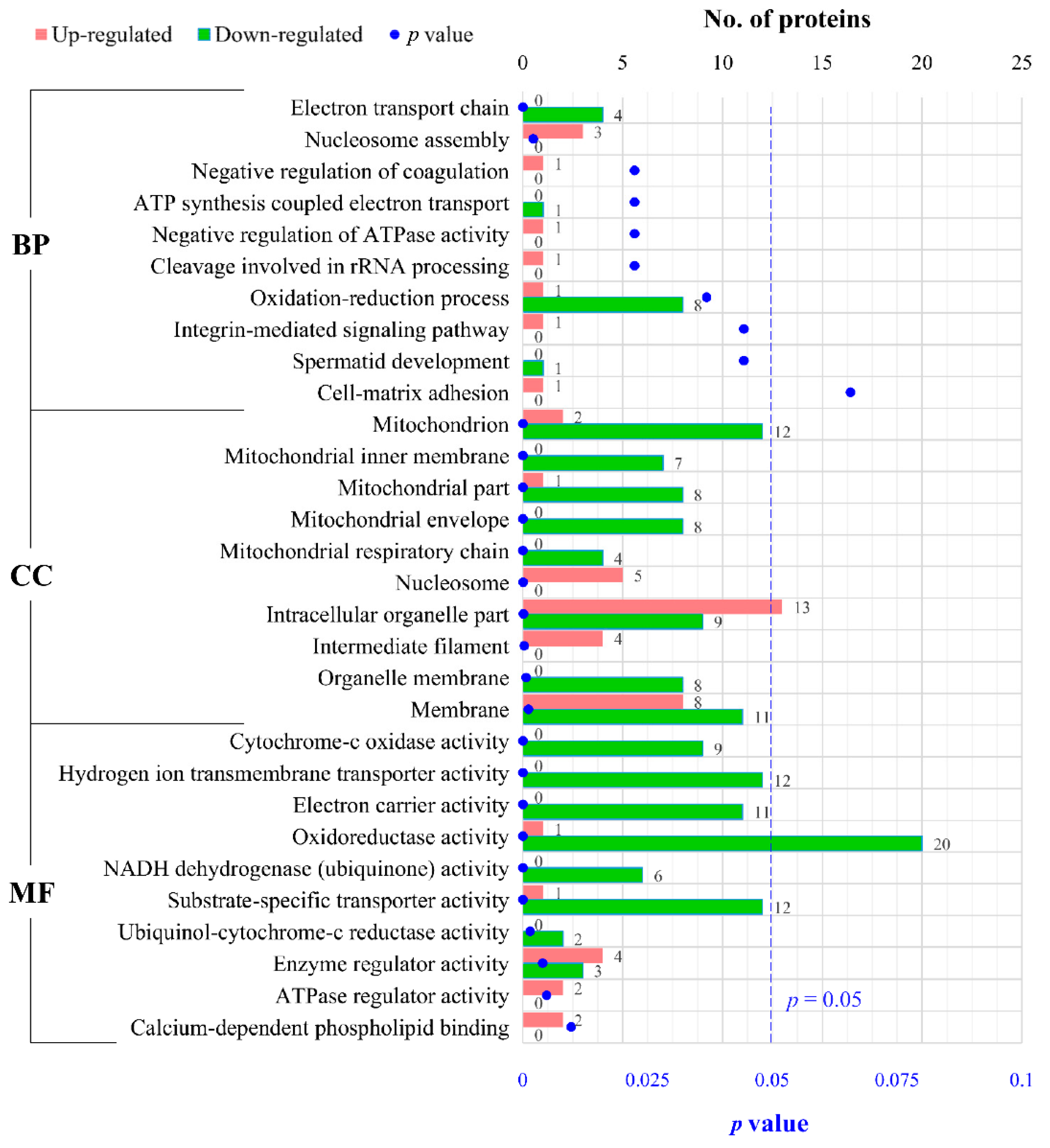Toxics 11 00992 g004