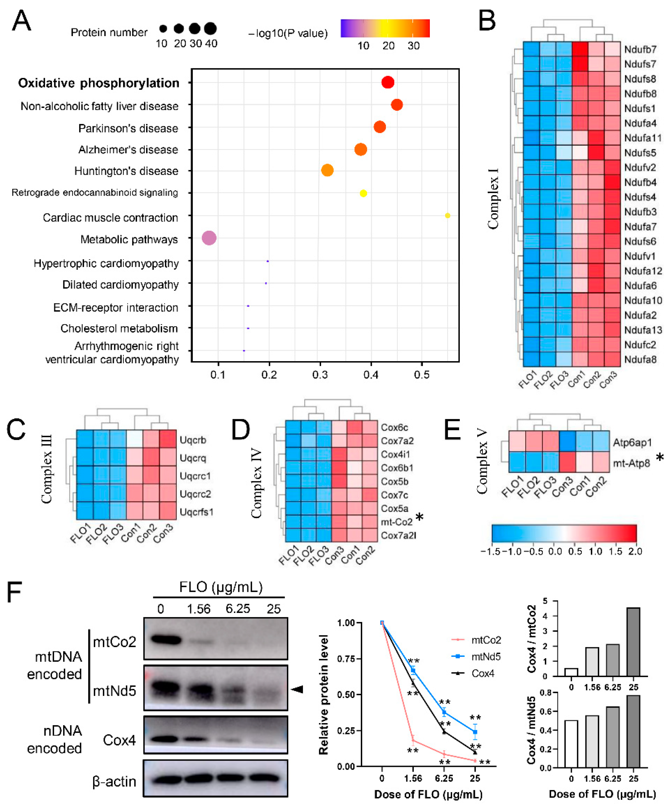 Toxics 11 00992 g005