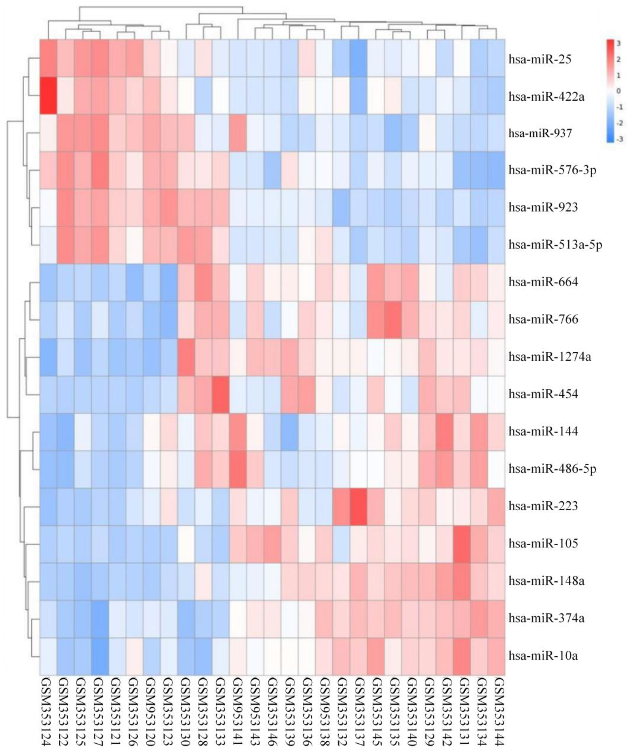 Toxics 11 00995 g005