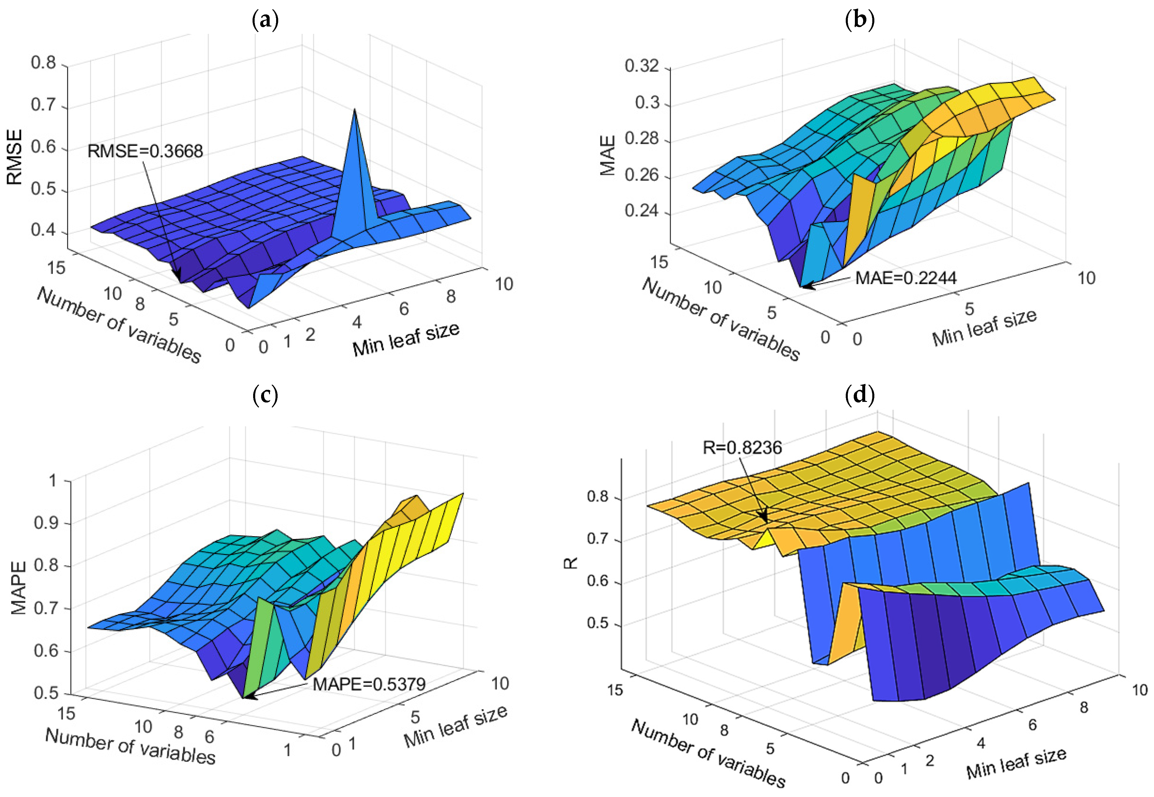 Toxics 11 00996 g007