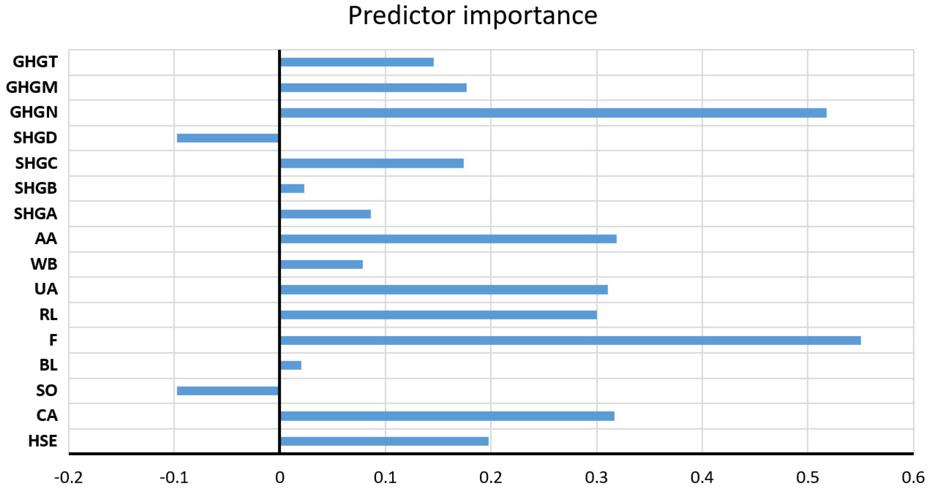 Toxics 11 00996 g015