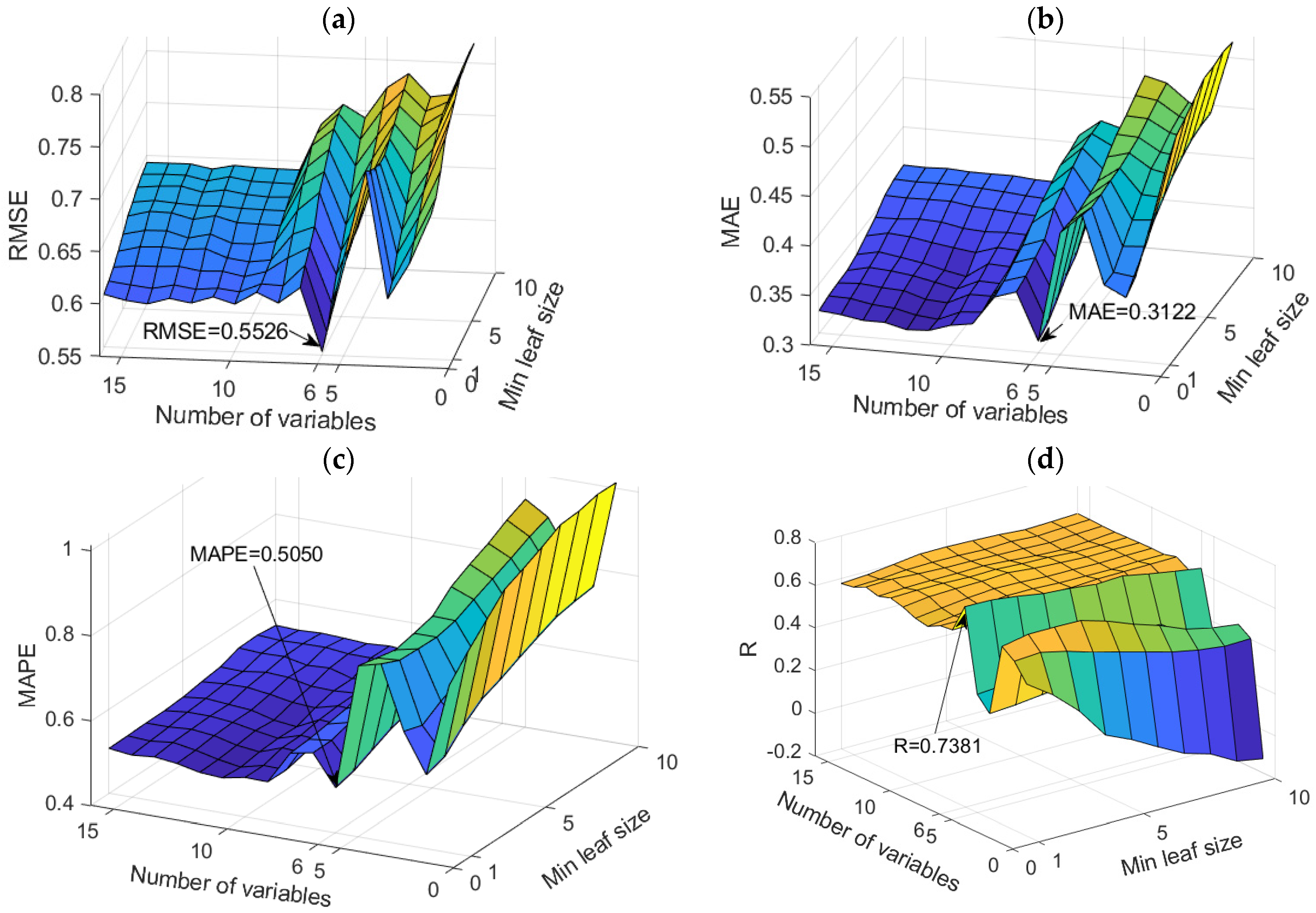 Toxics 11 00996 g016