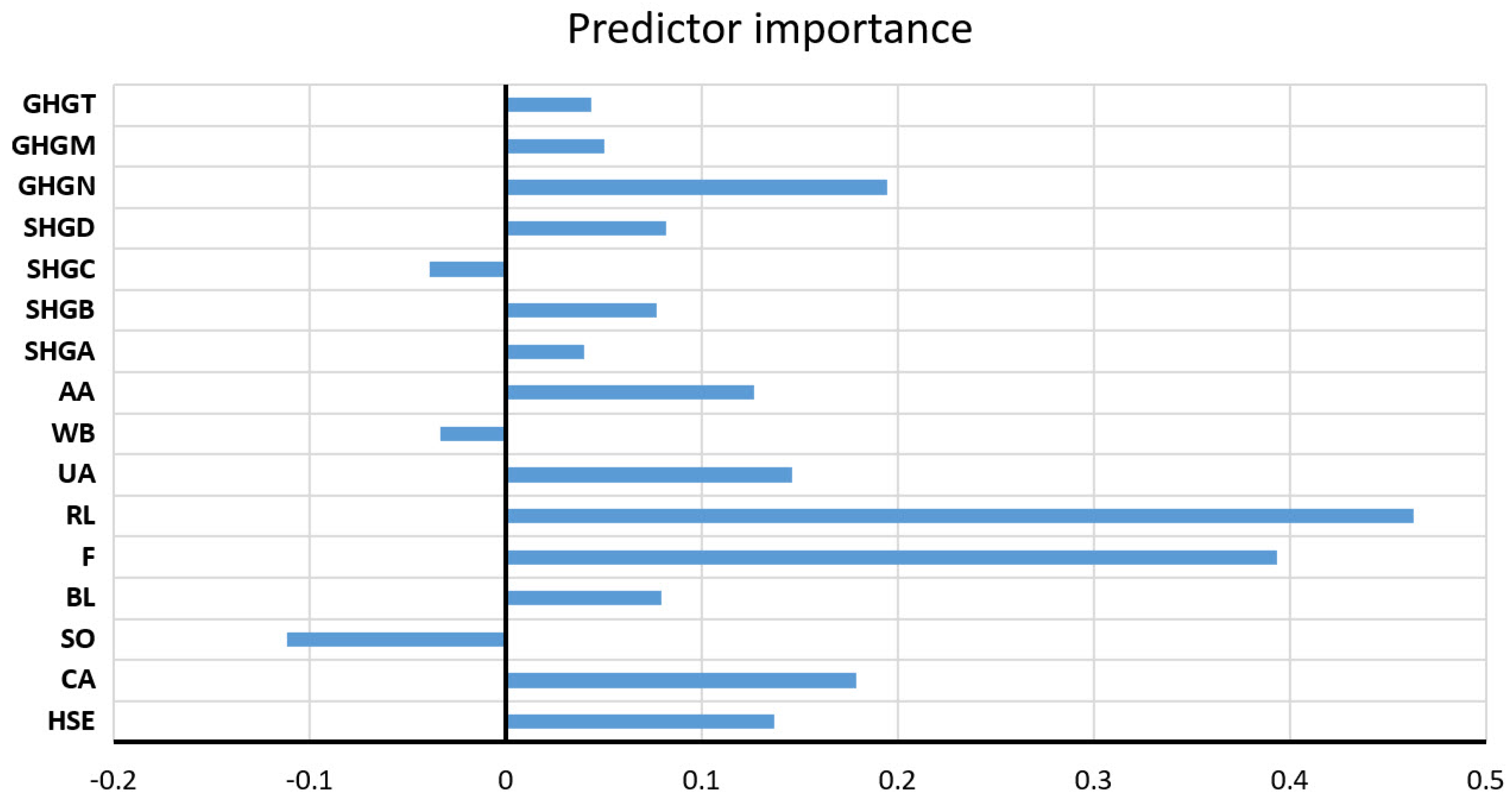 Toxics 11 00996 g017