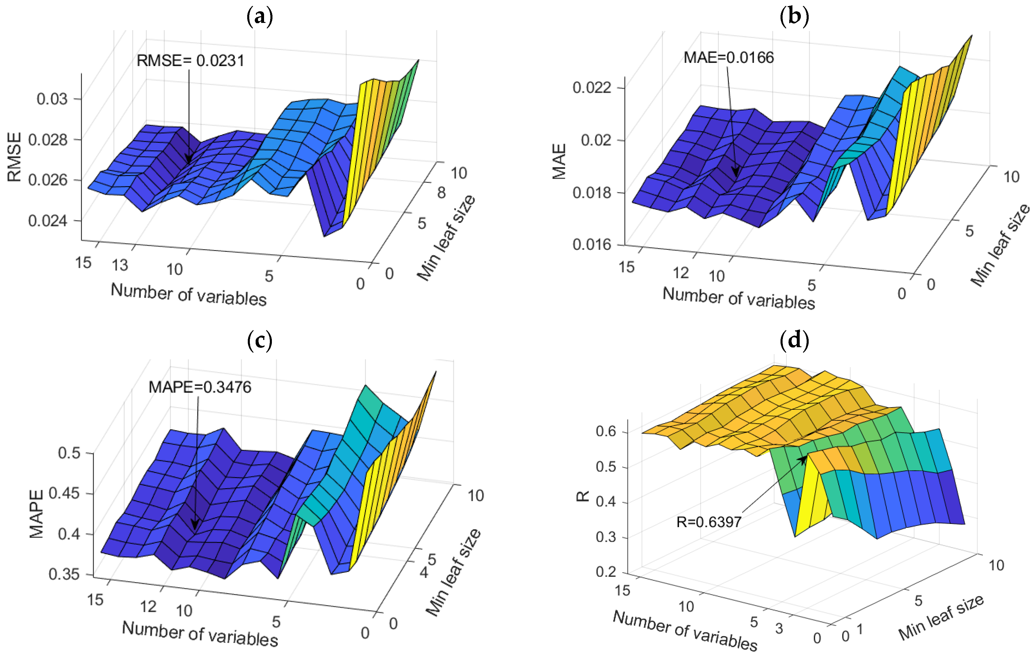 Toxics 11 00996 g022