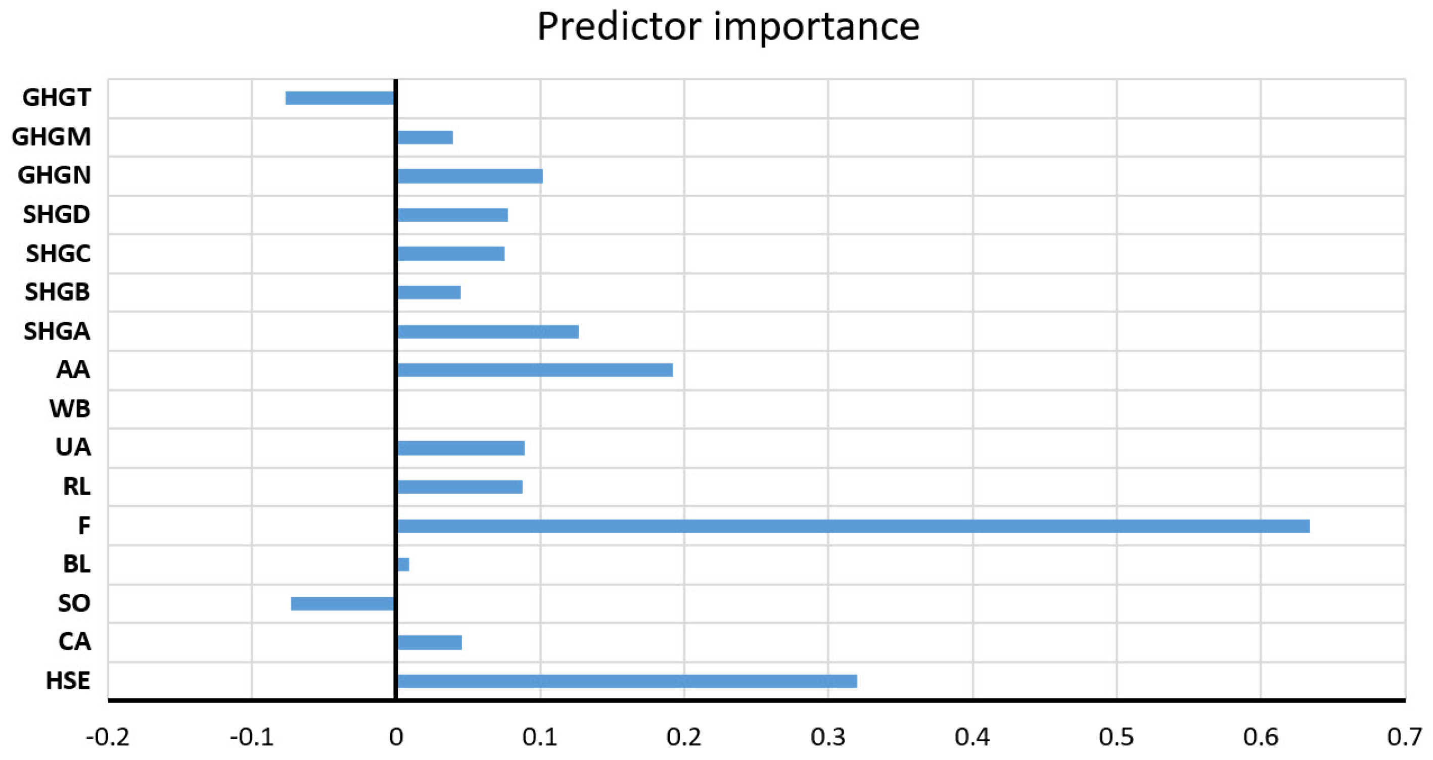 Toxics 11 00996 g029