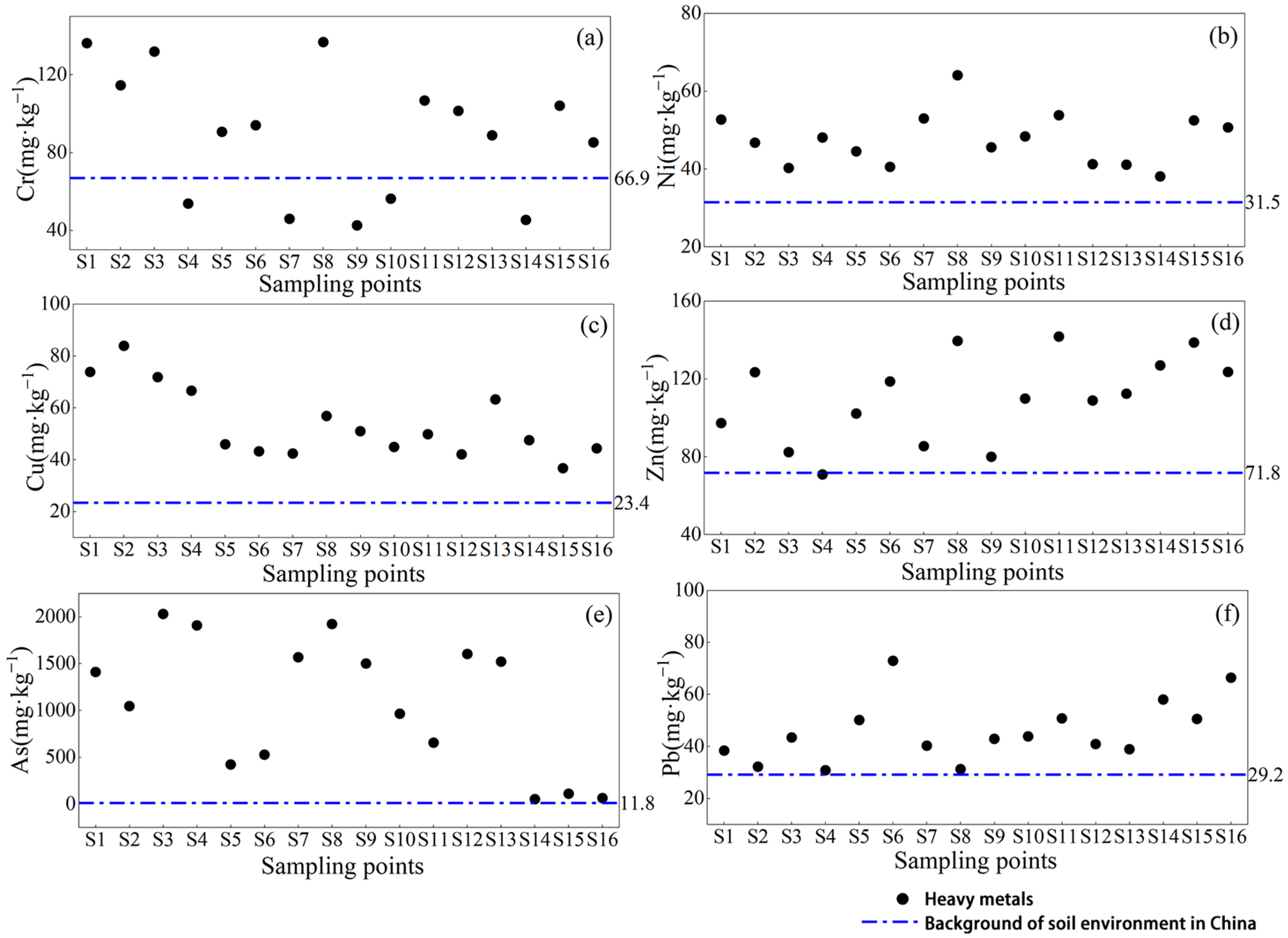 Toxics 11 00997 g002