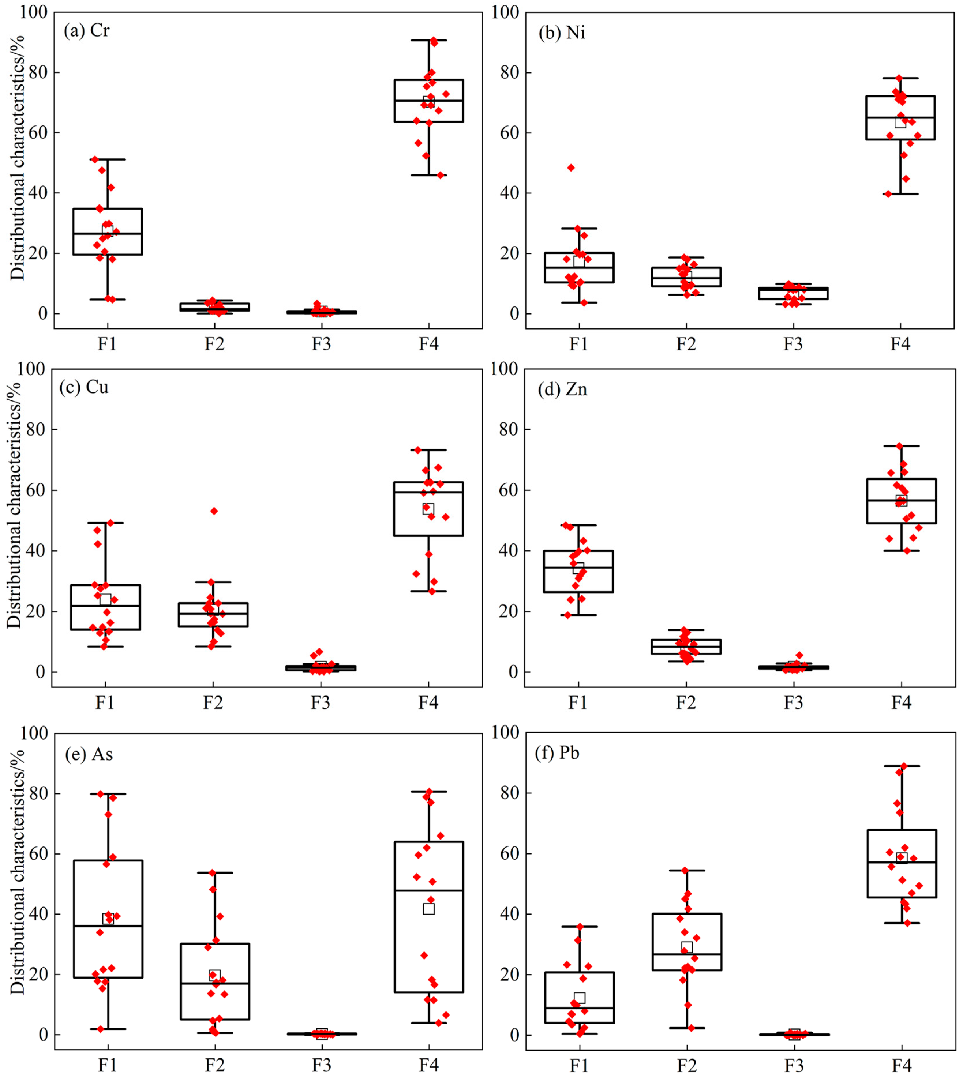 Toxics 11 00997 g003