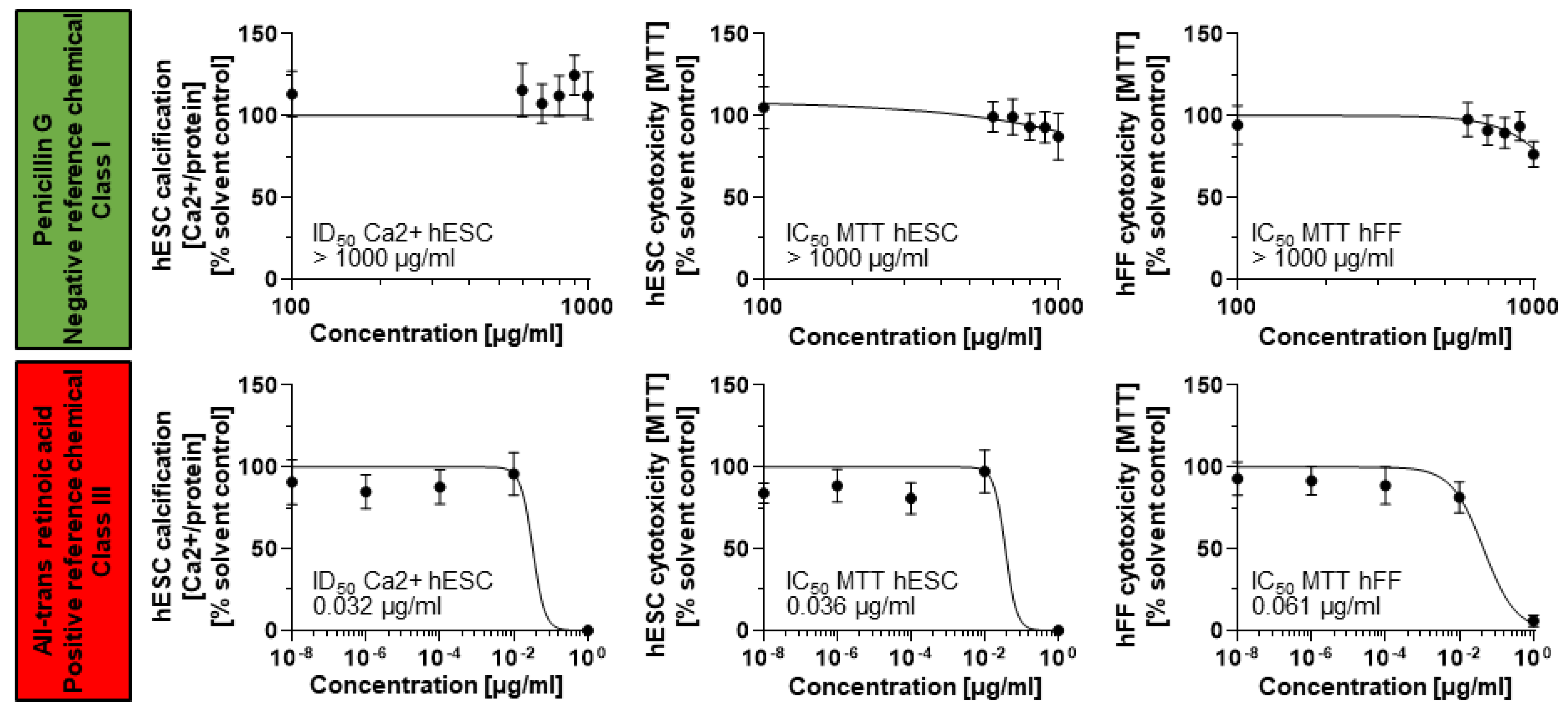 Toxics 11 00998 g003 Toxics 11 00998 g003