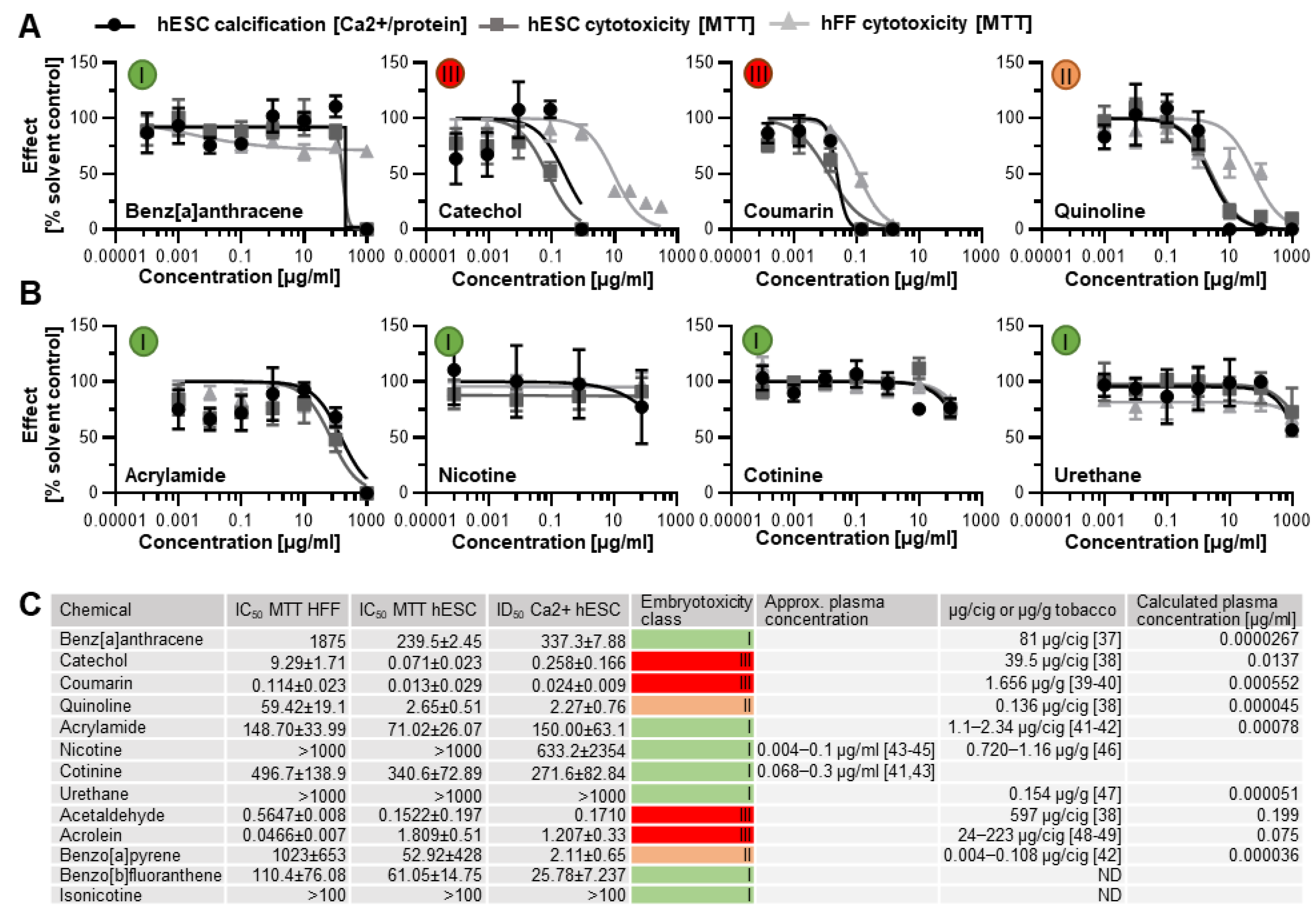 Toxics 11 00998 g004 Toxics 11 00998 g004