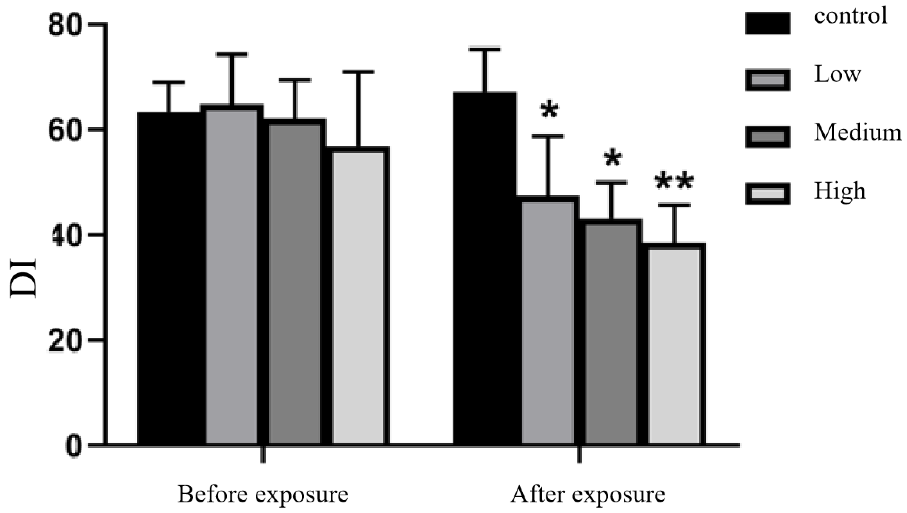 Toxics 11 00999 g005