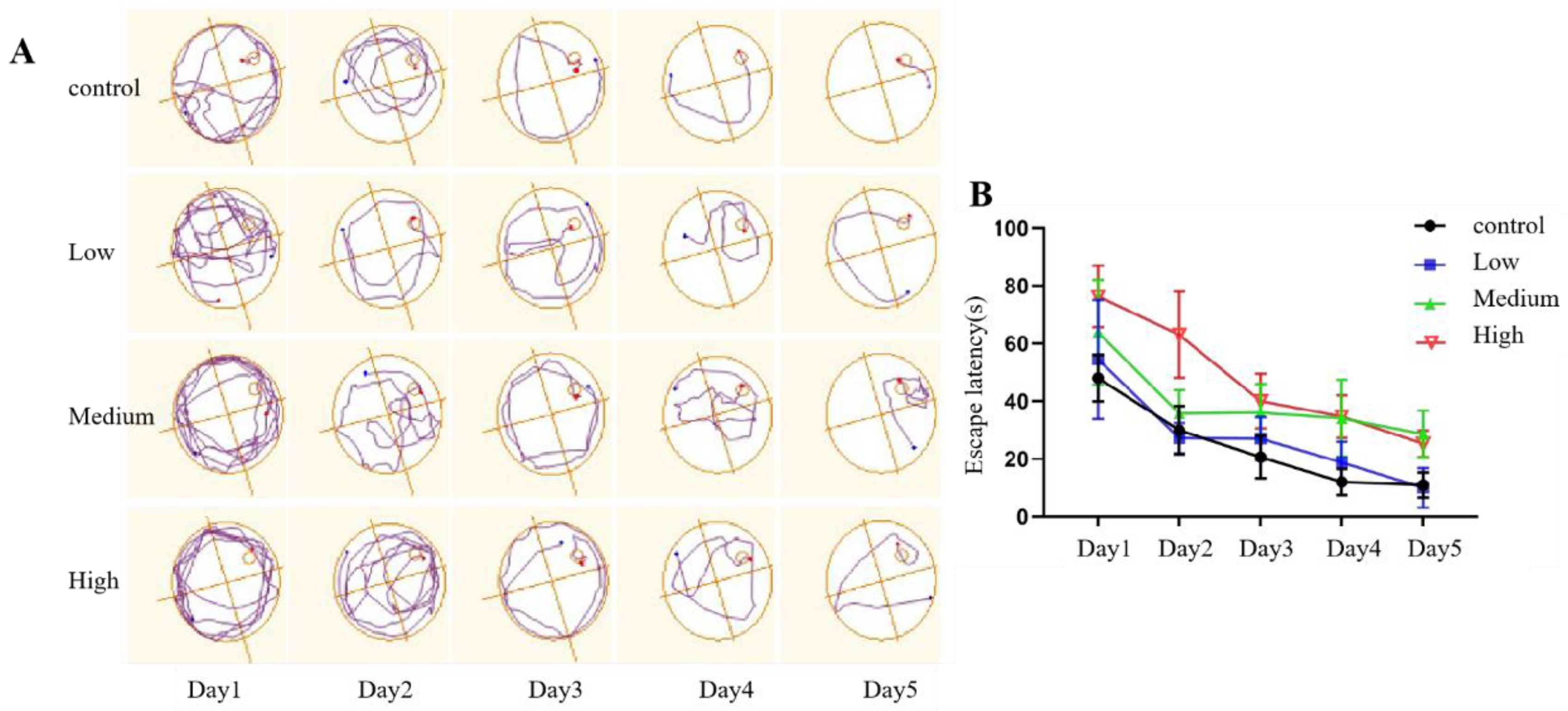 Toxics 11 00999 g007