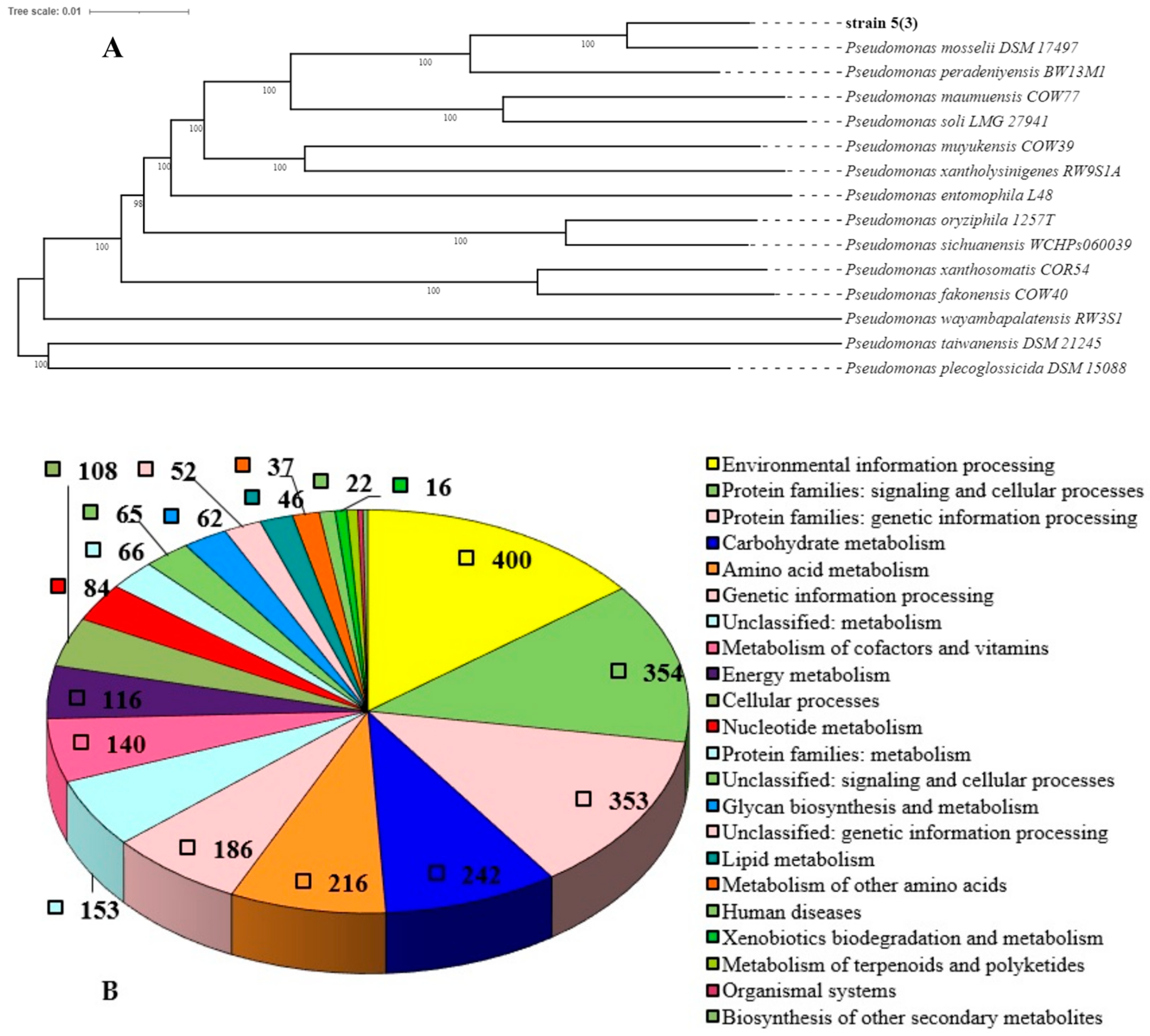 Toxics 11 01001 g001