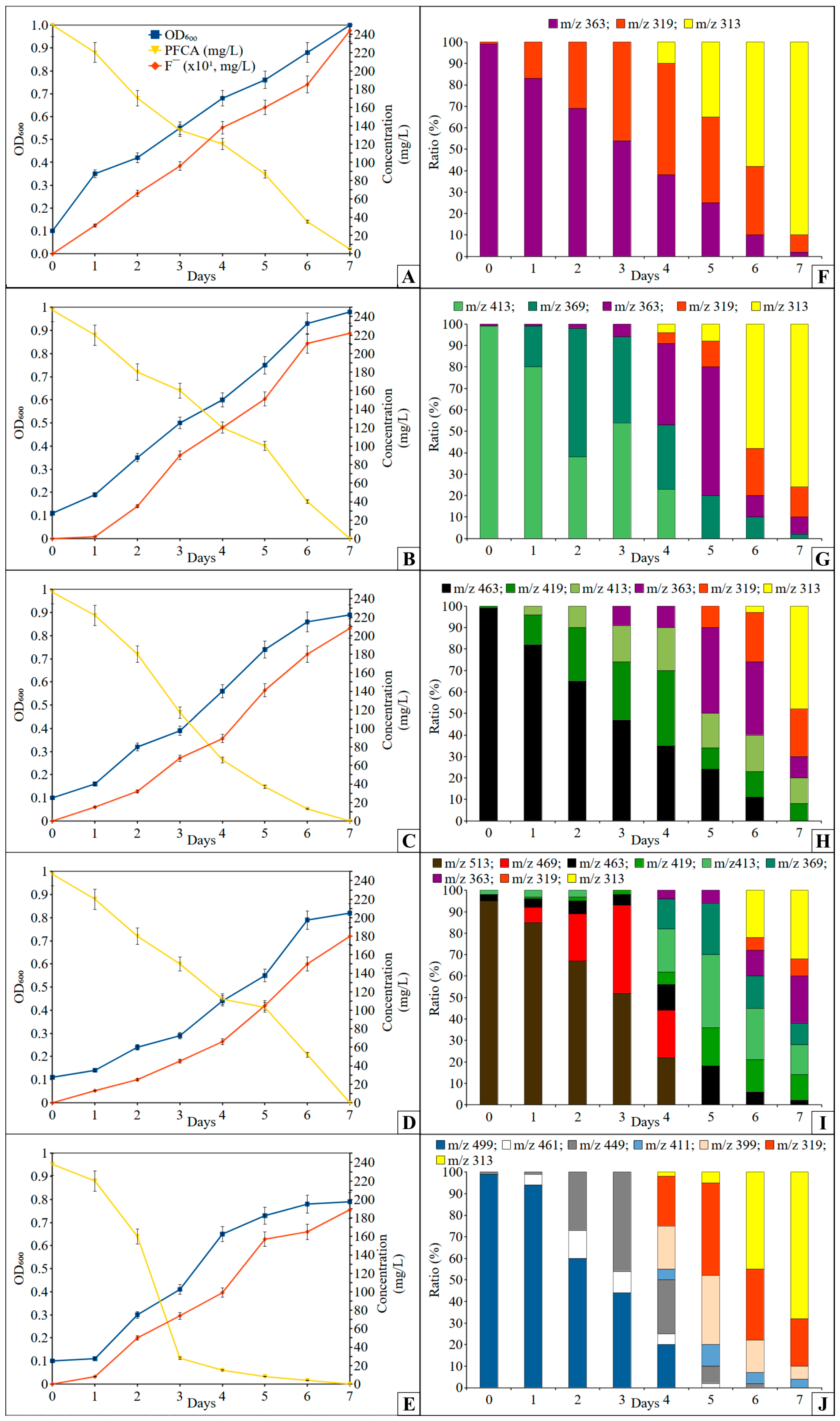 Toxics 11 01001 g002