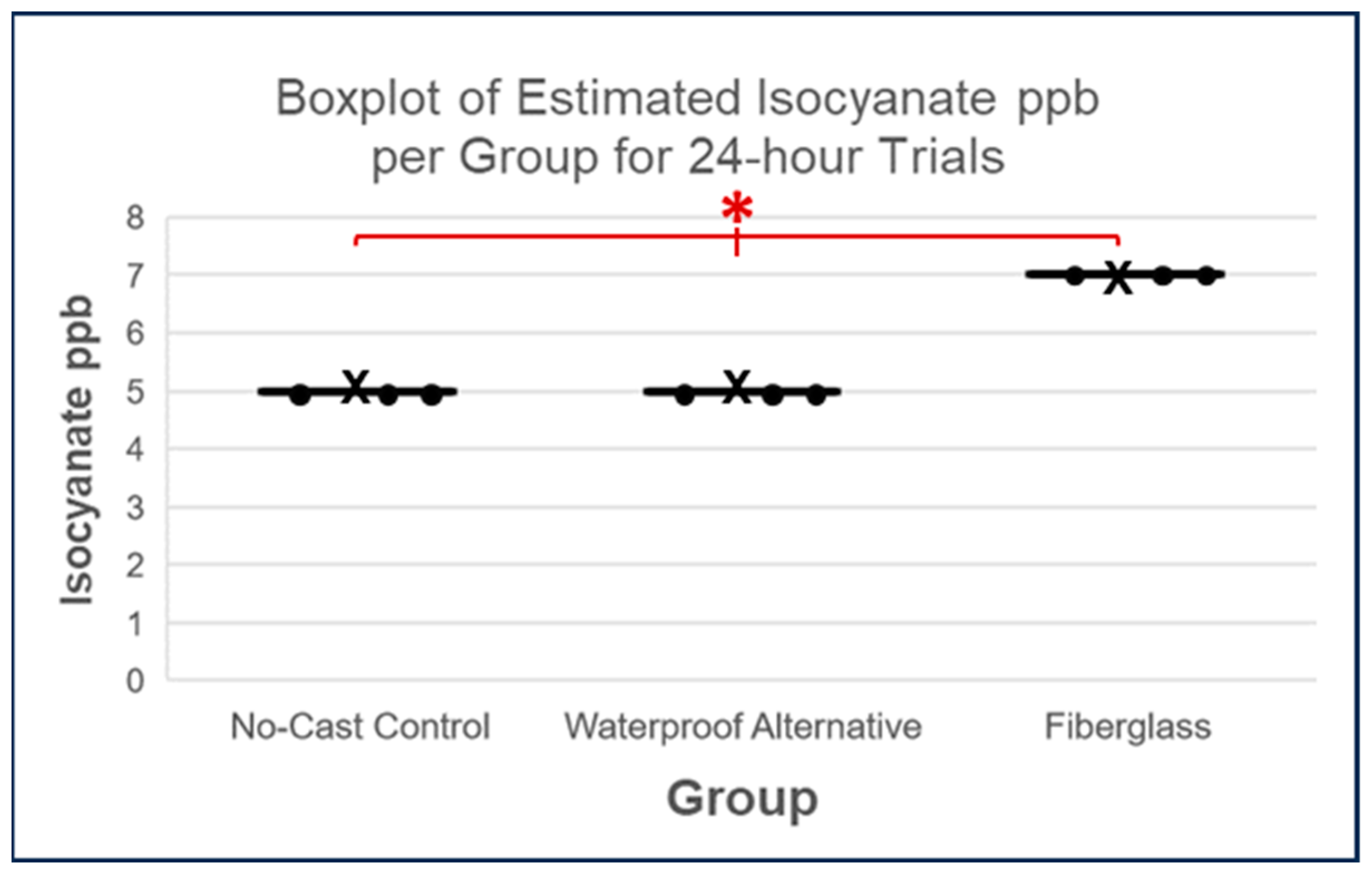 Toxics 11 01002 g008