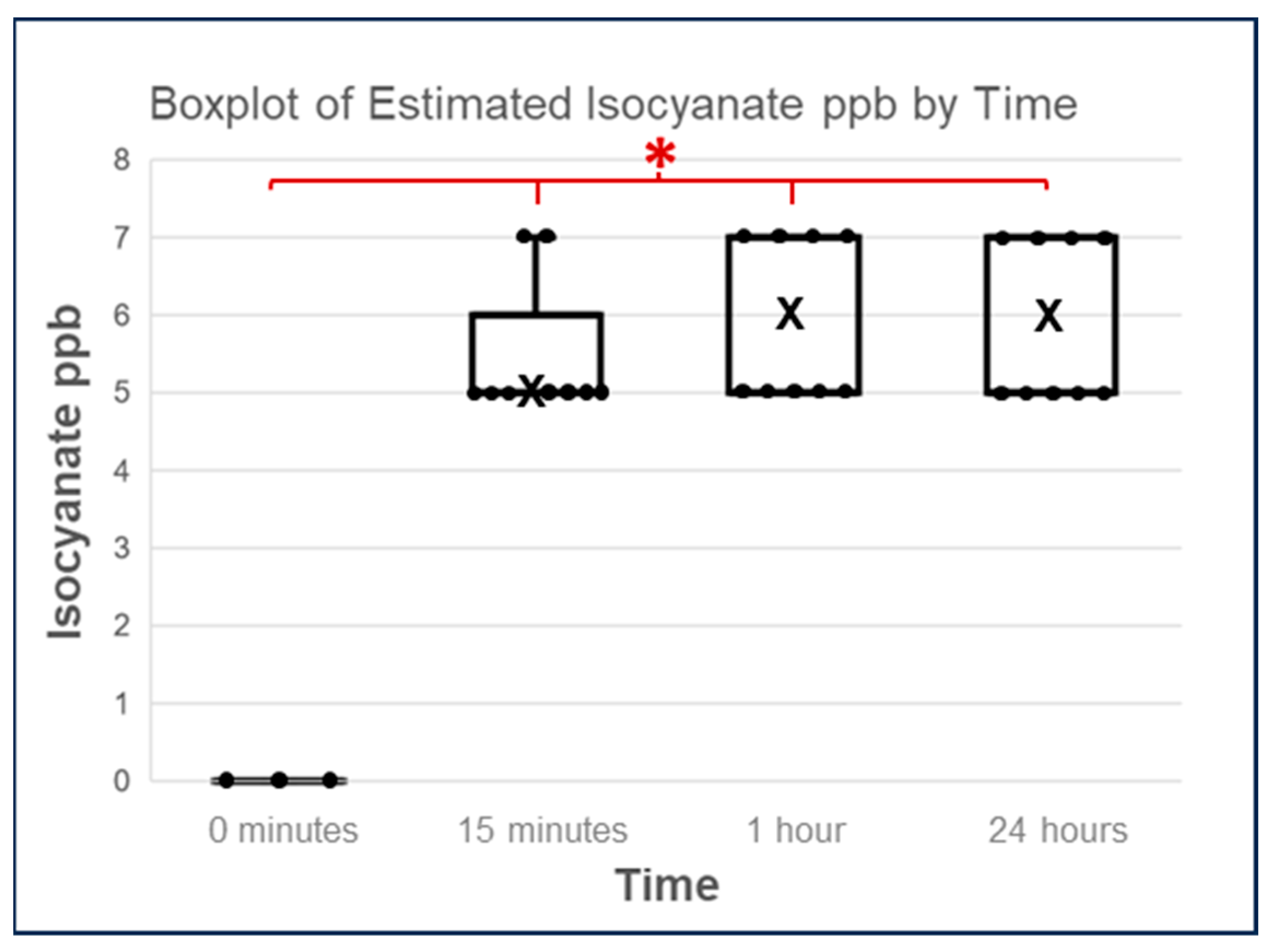 Toxics 11 01002 g009