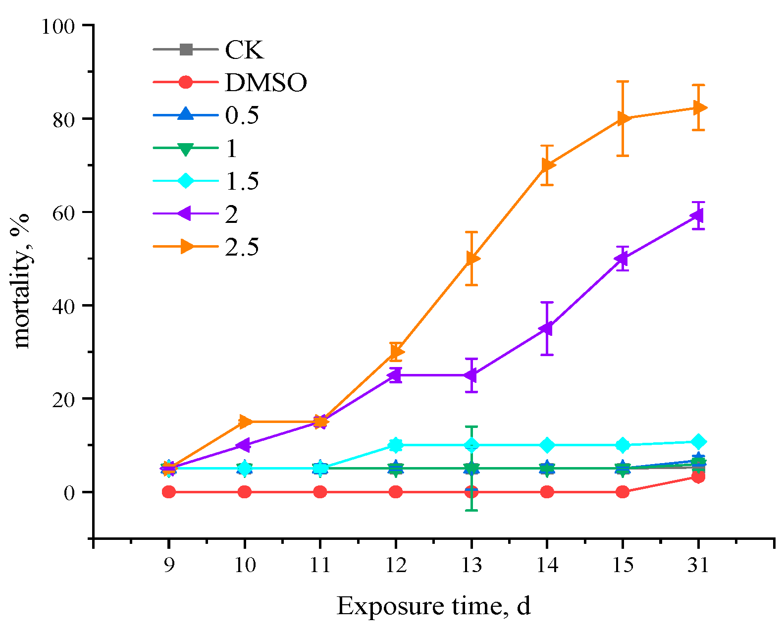 Toxics 11 01003 g004
