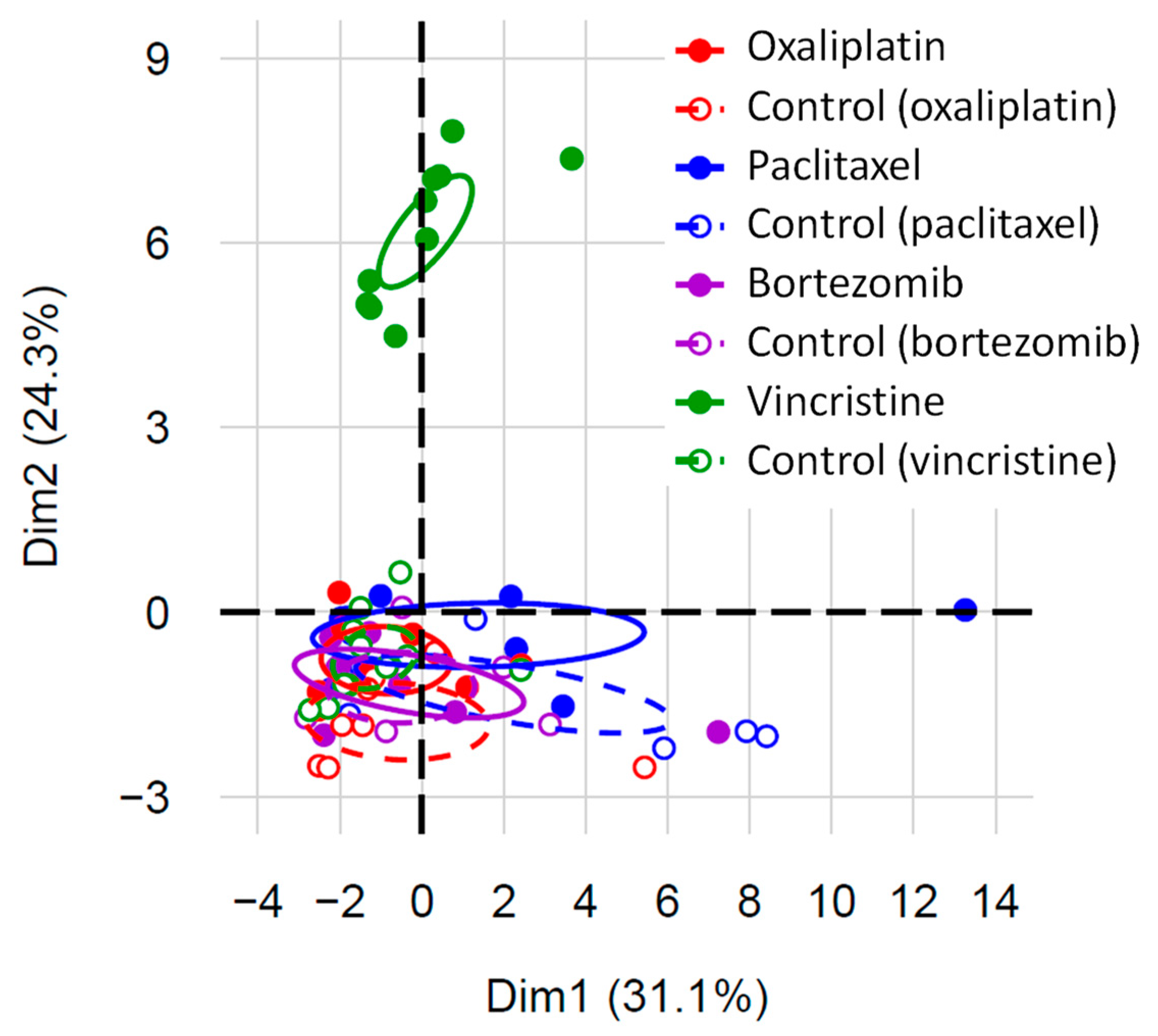 Toxics 11 01004 g006