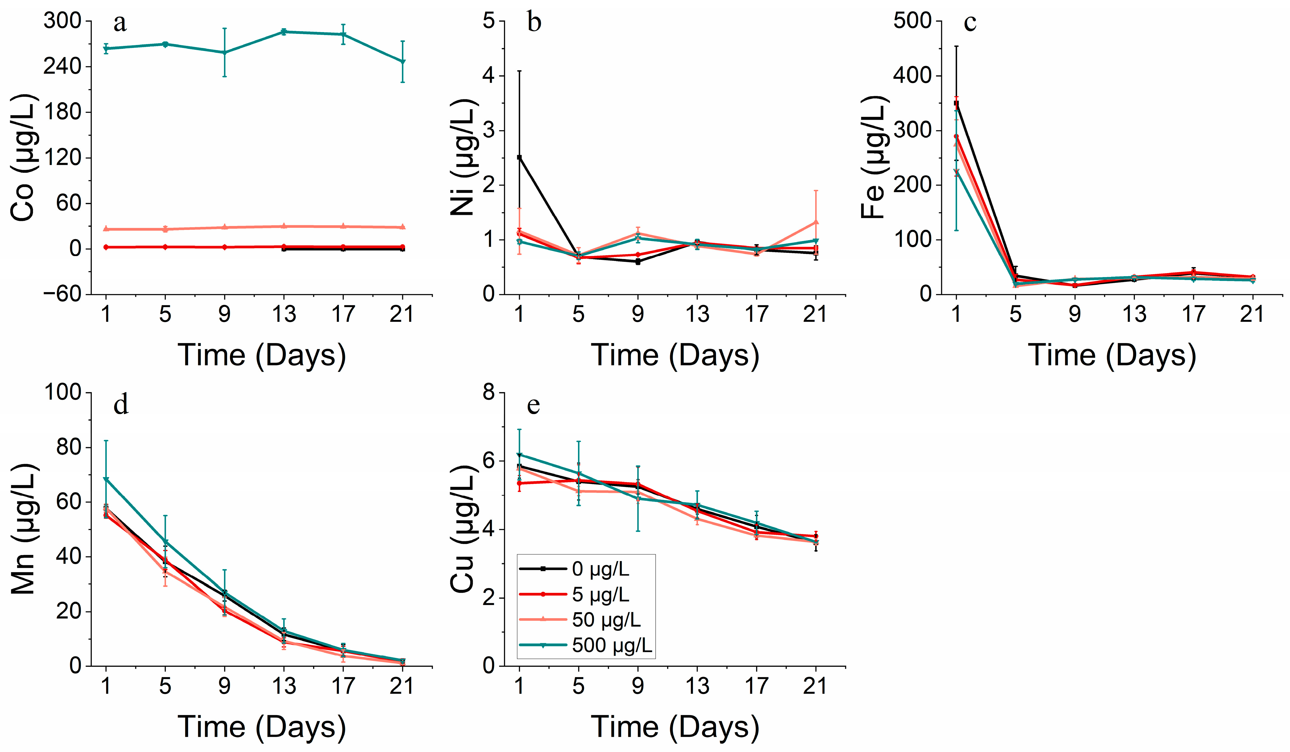 Toxics 11 01005 g007