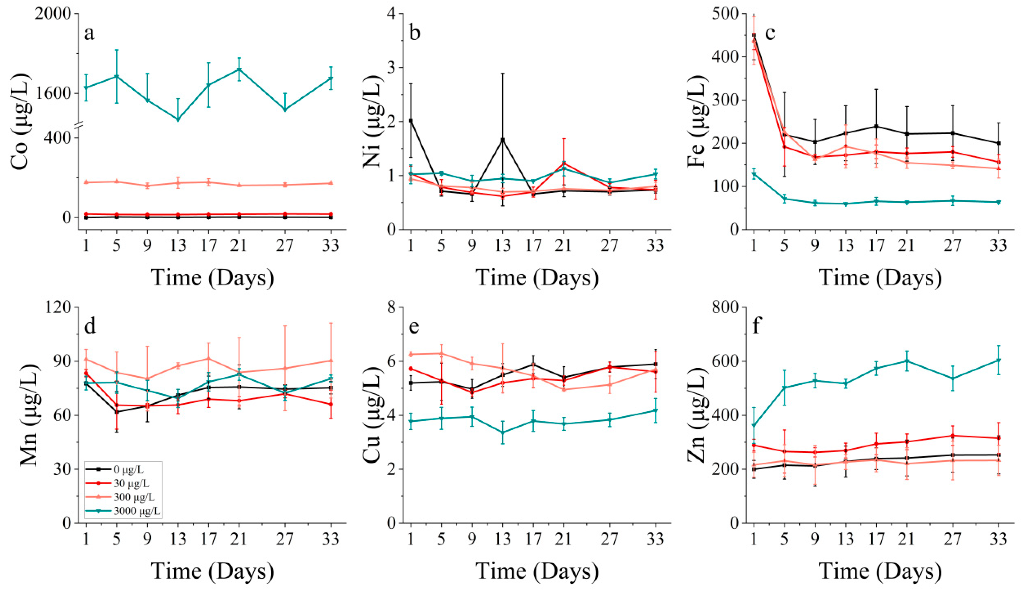 Toxics 11 01005 g008