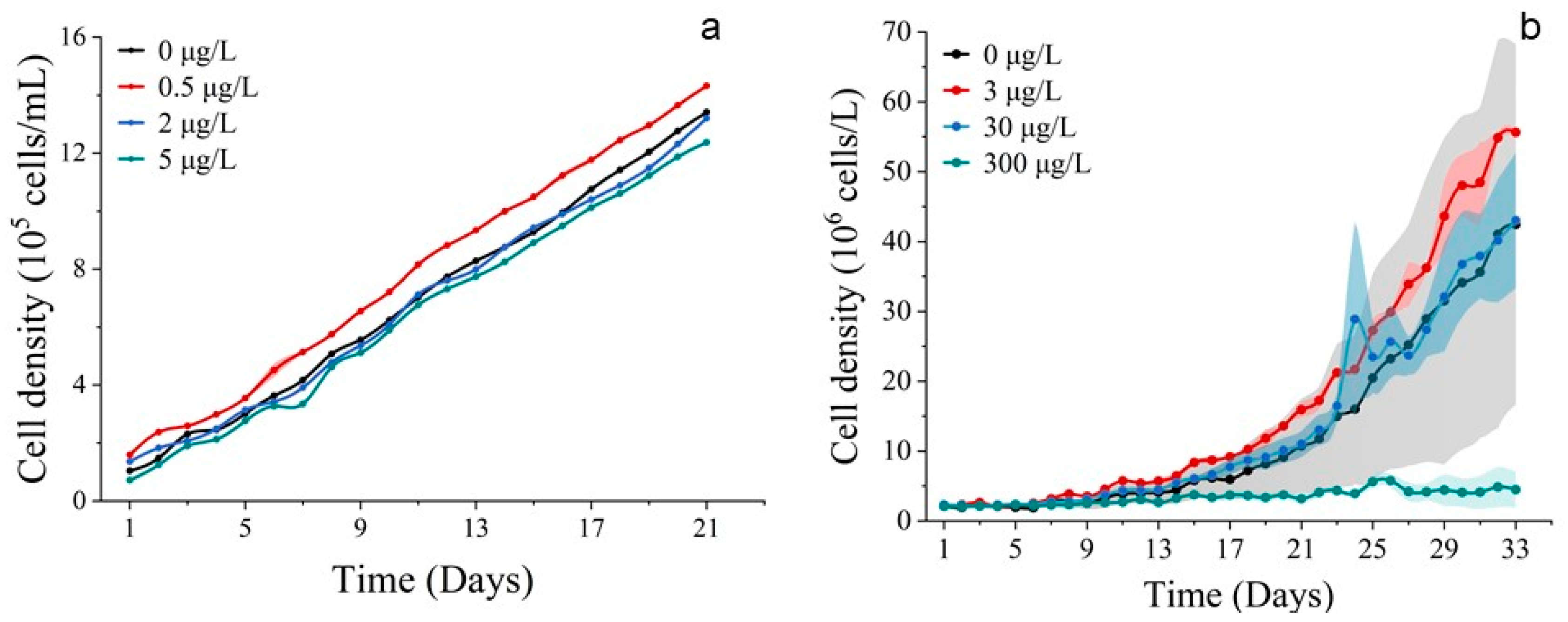 Toxics 11 01005 g009