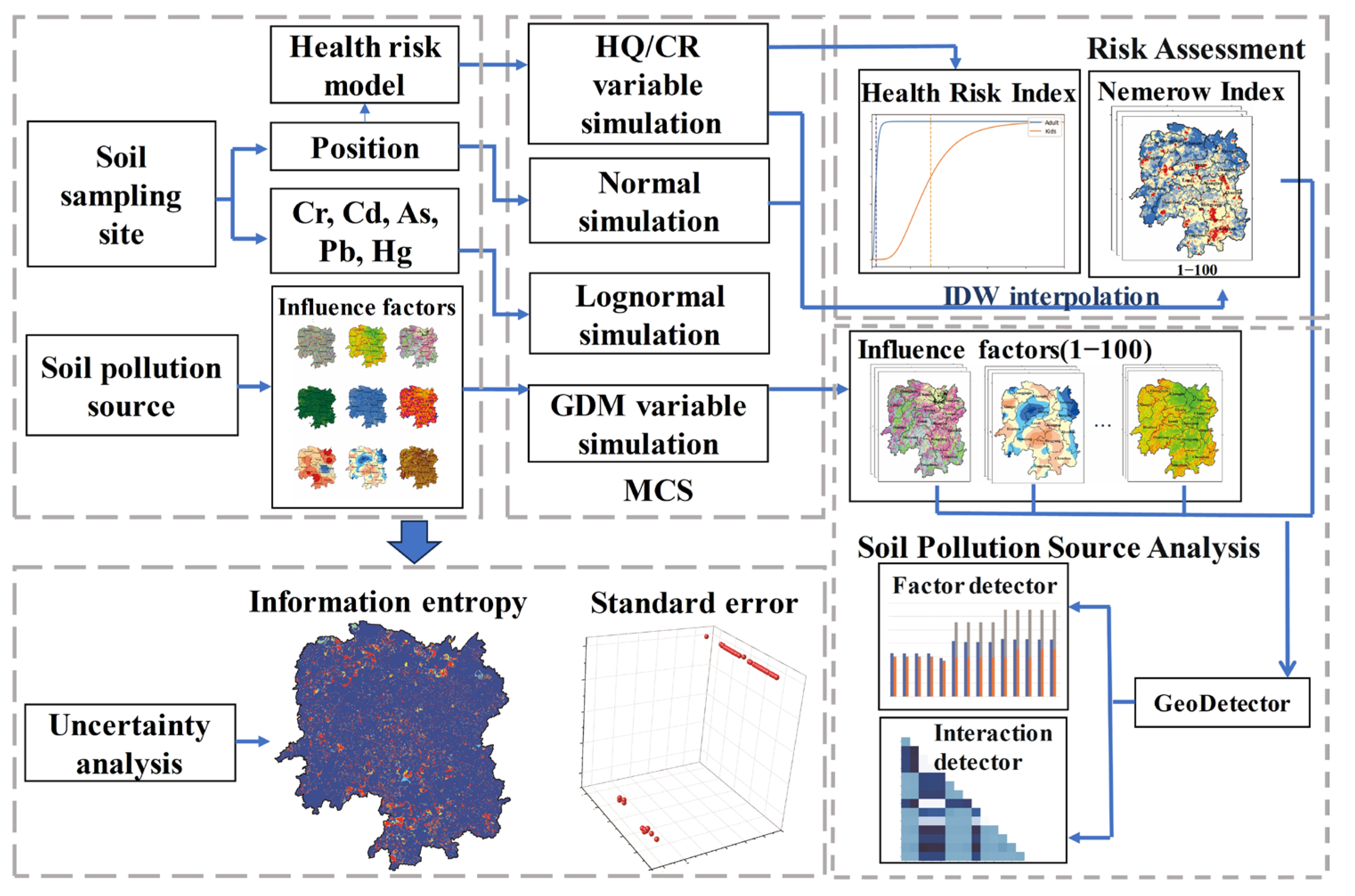 Toxics 11 01006 g004