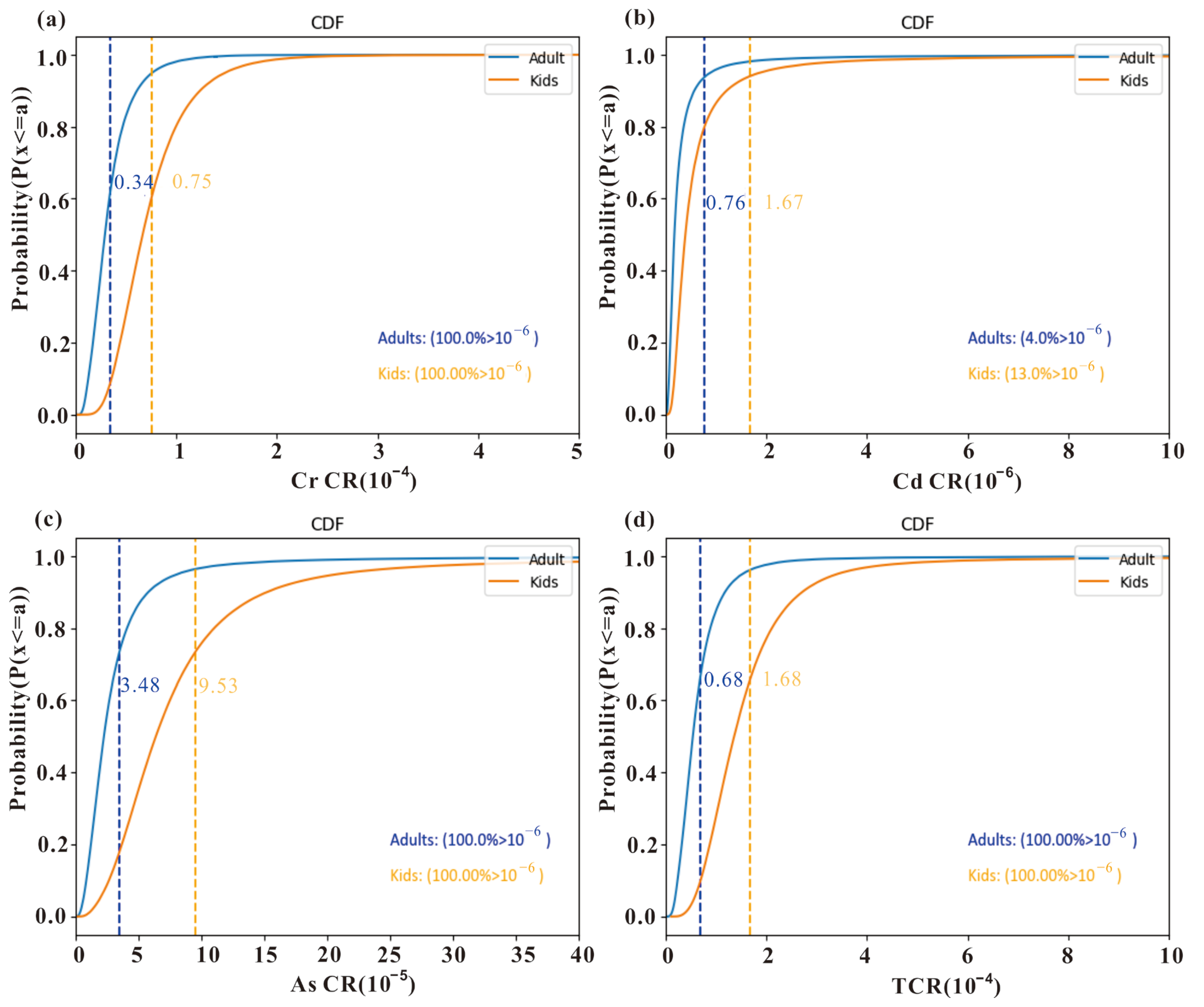 Toxics 11 01006 g009