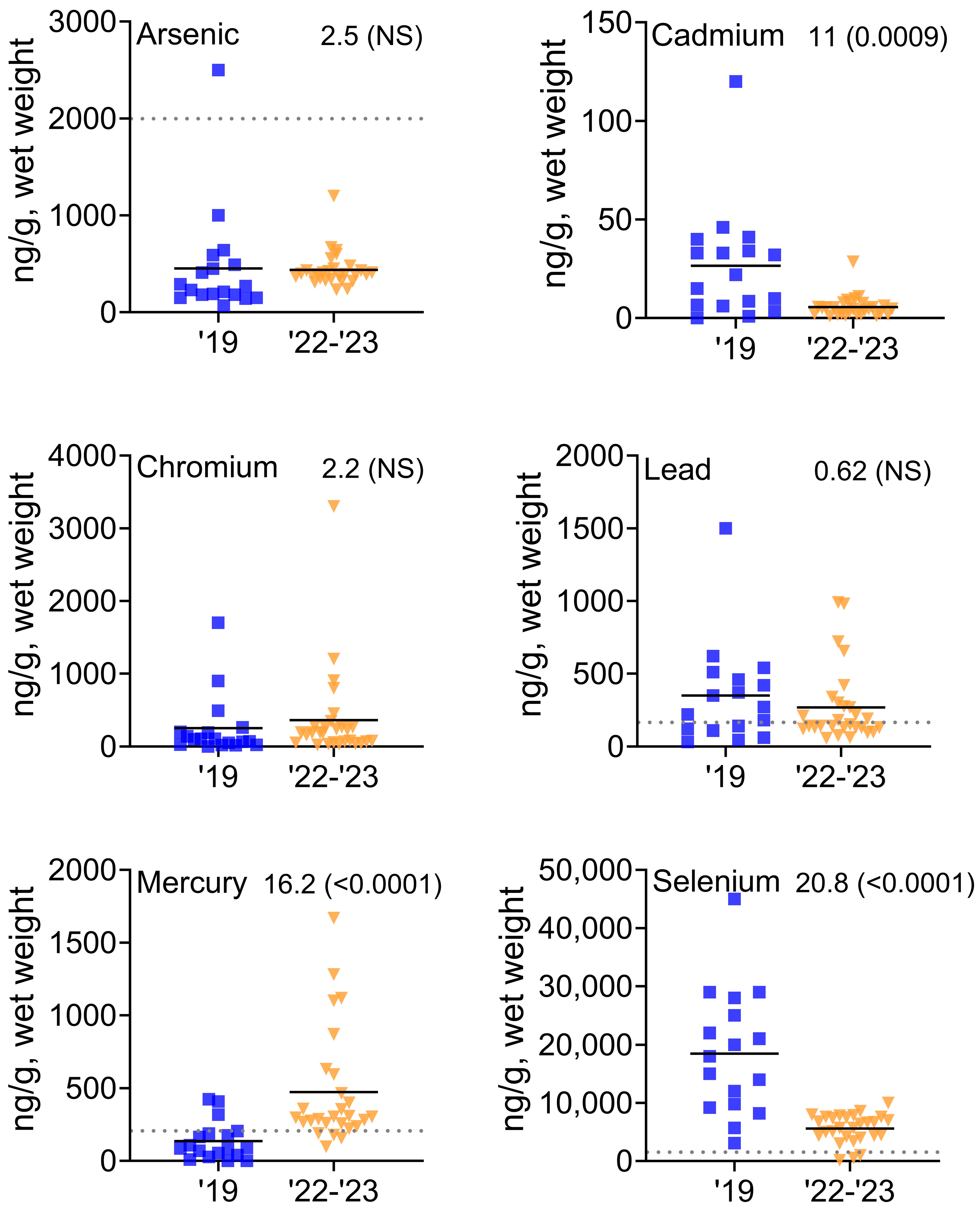 Toxics 11 01007 g002