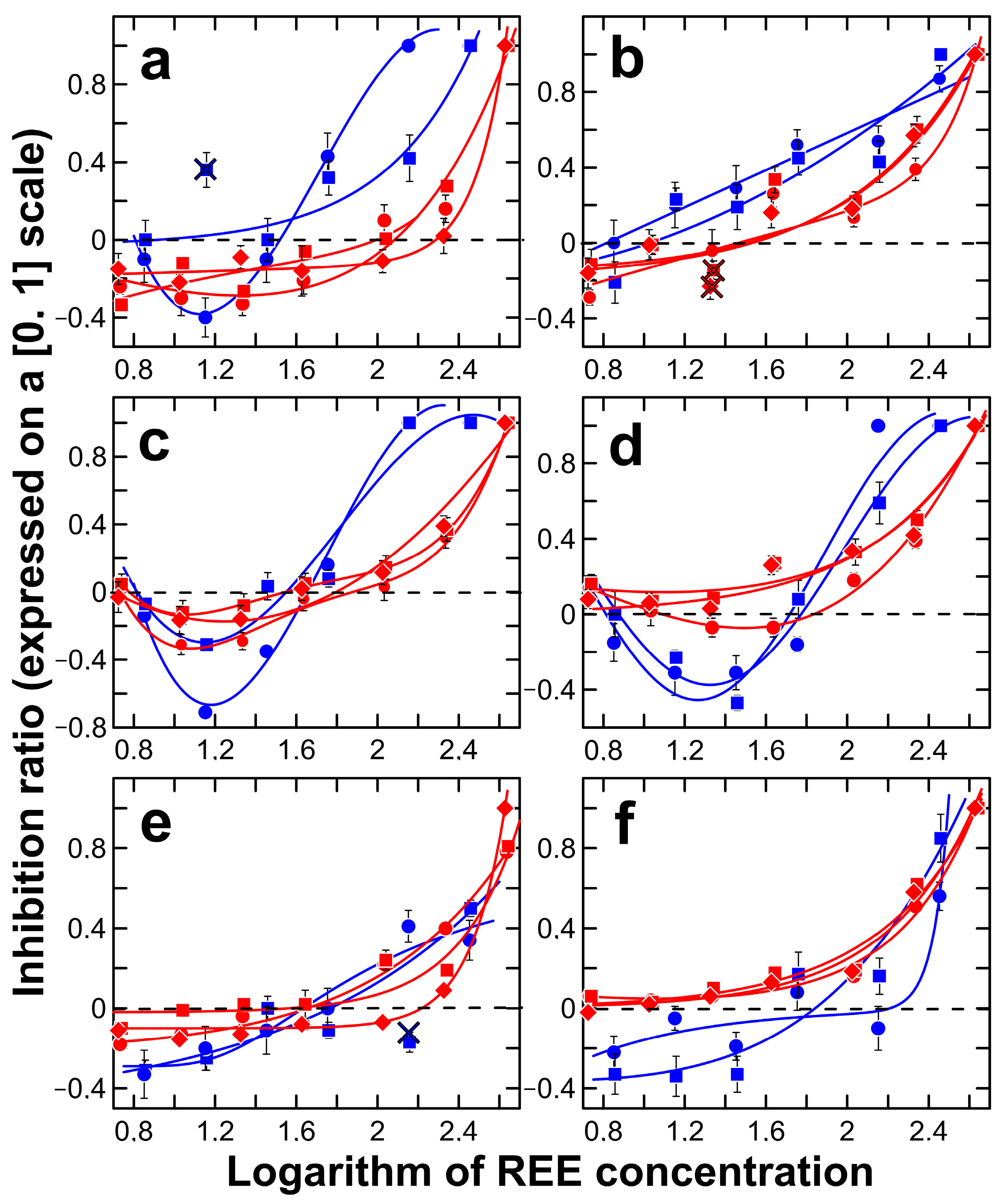Toxics 11 01010 g003 Toxics 11 01010 g003