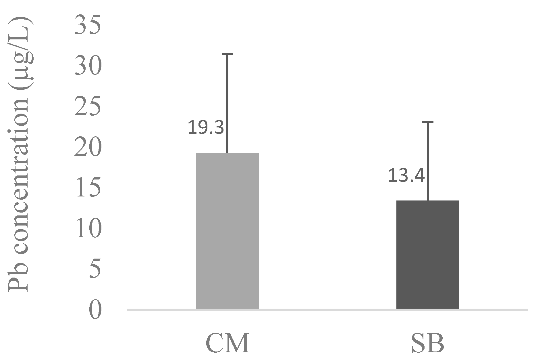Toxics 11 01013 g001