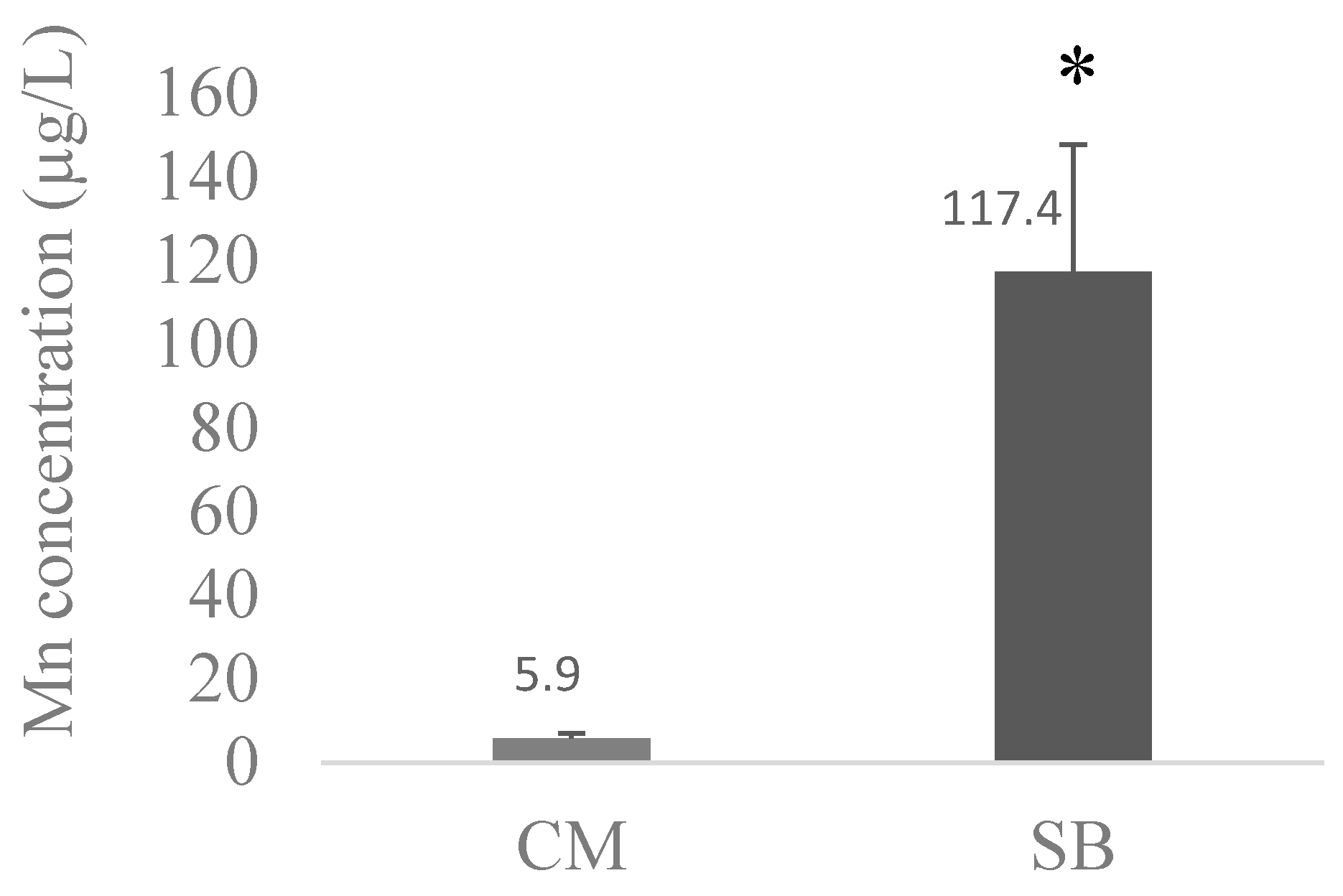 Toxics 11 01013 g003