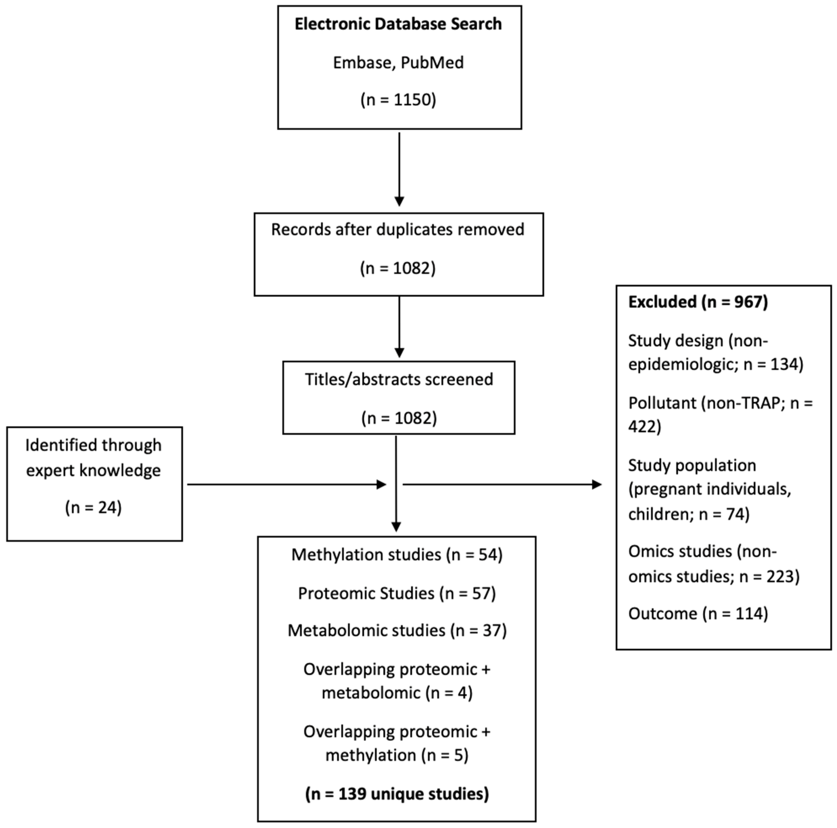Toxics 11 01014 g001