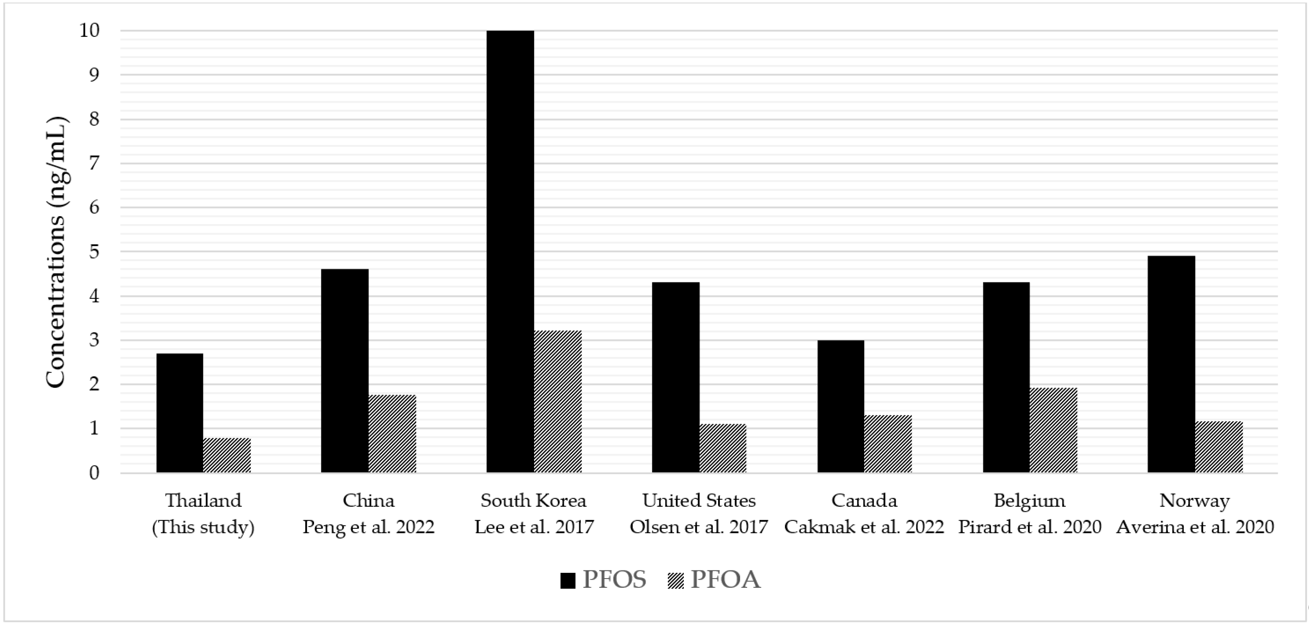 Toxics 11 01015 g001