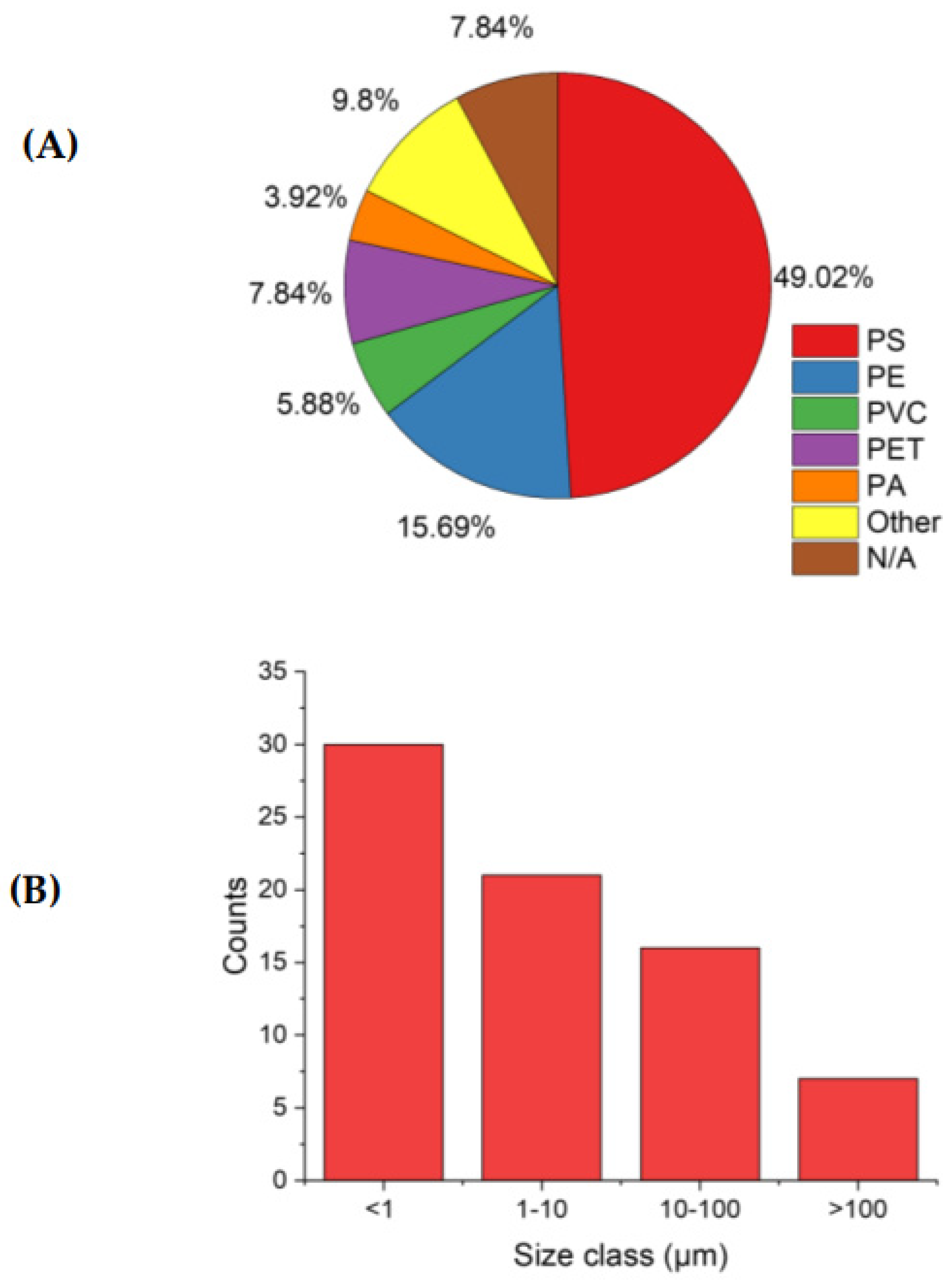 Toxics 11 01017 g002