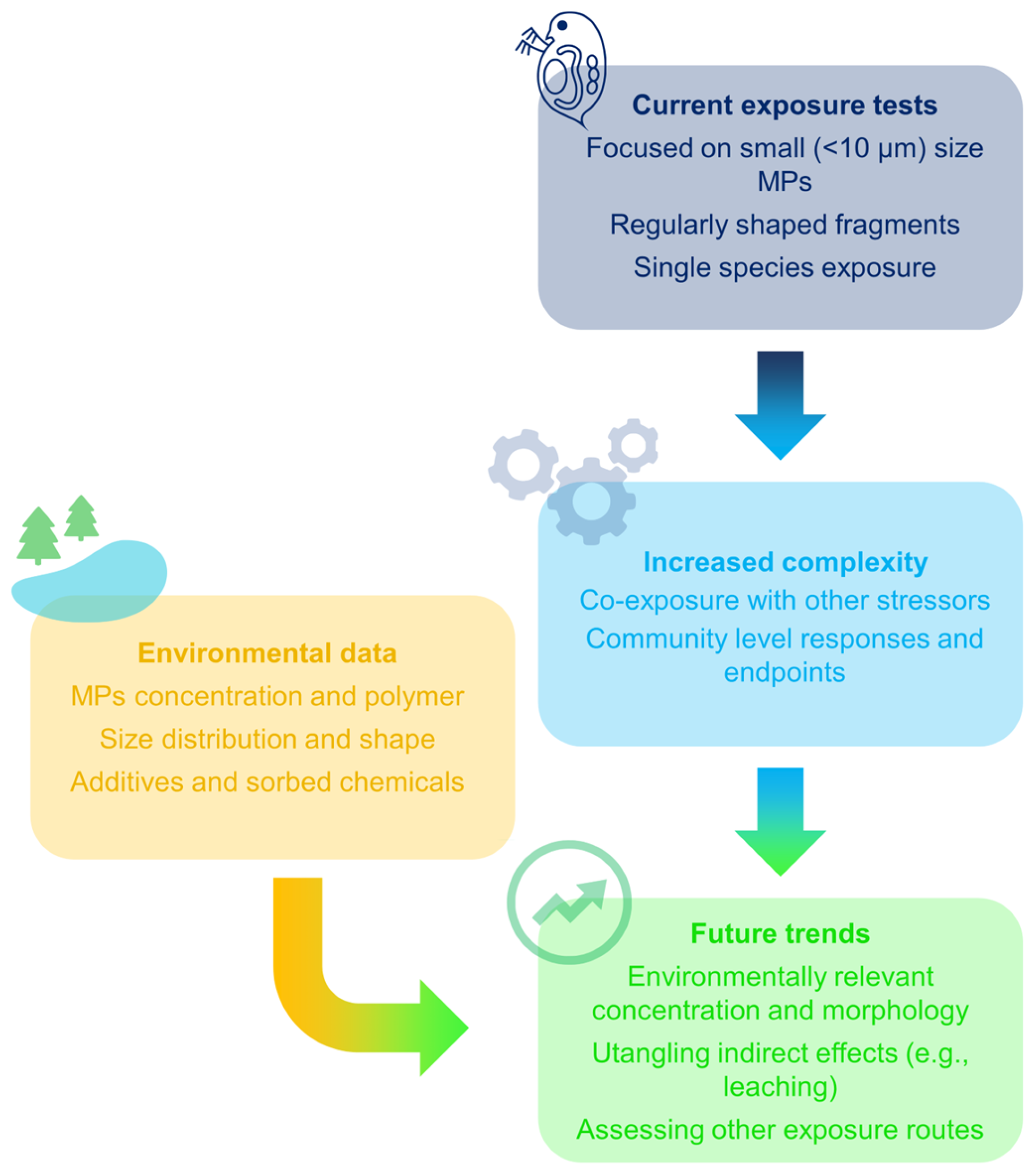 Toxics 11 01017 g003