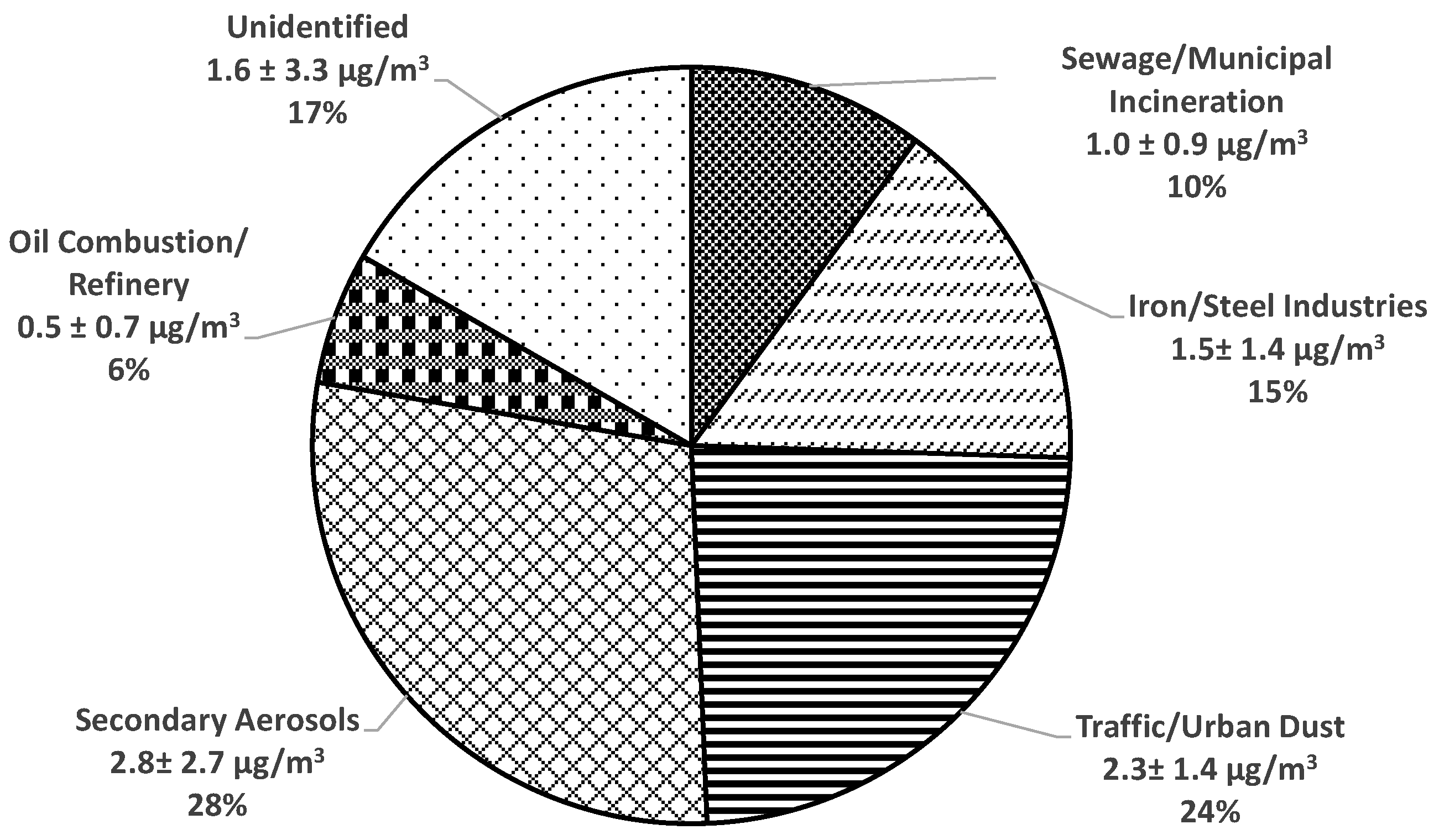 Toxics 11 01019 g003