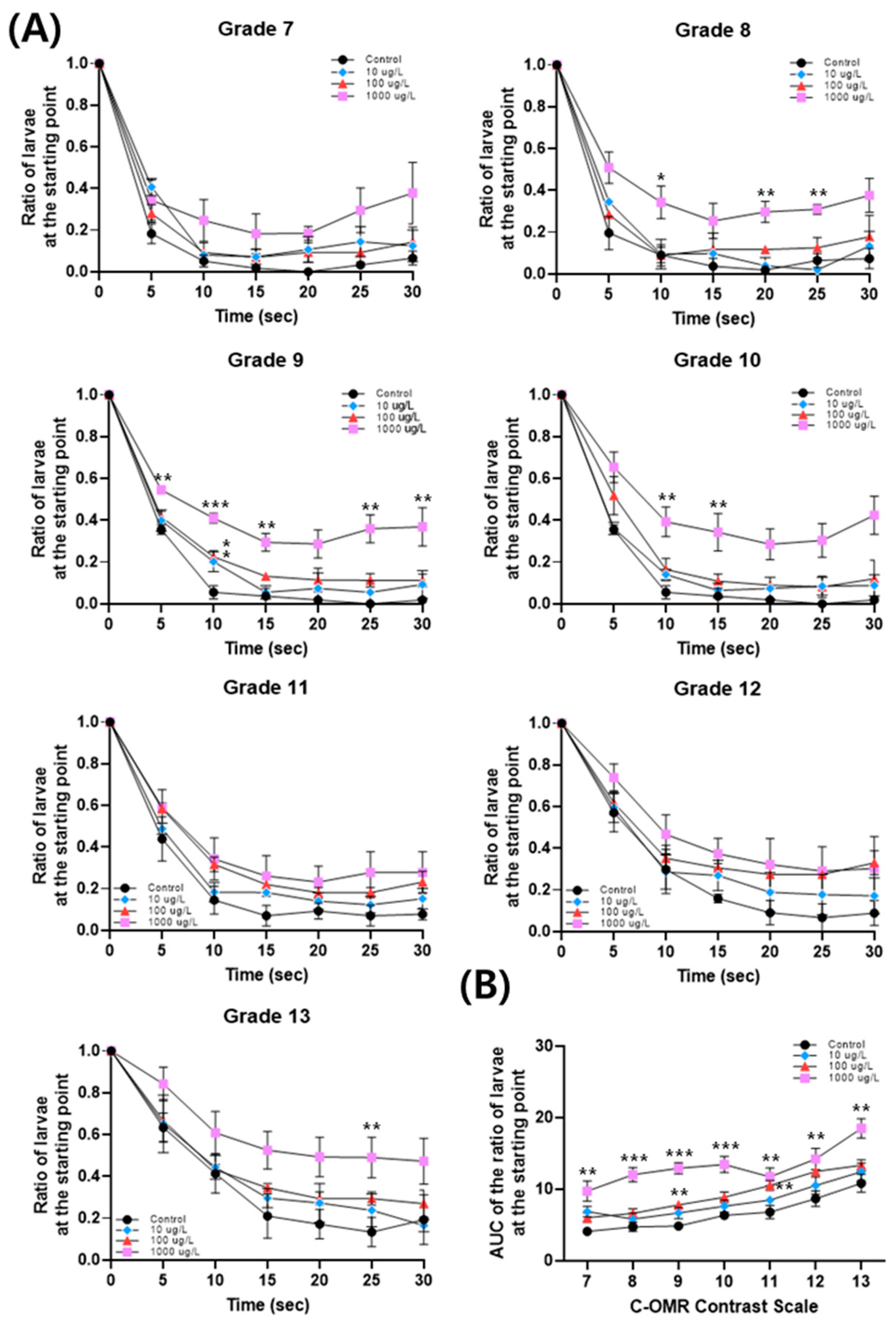Toxics 11 01021 g002