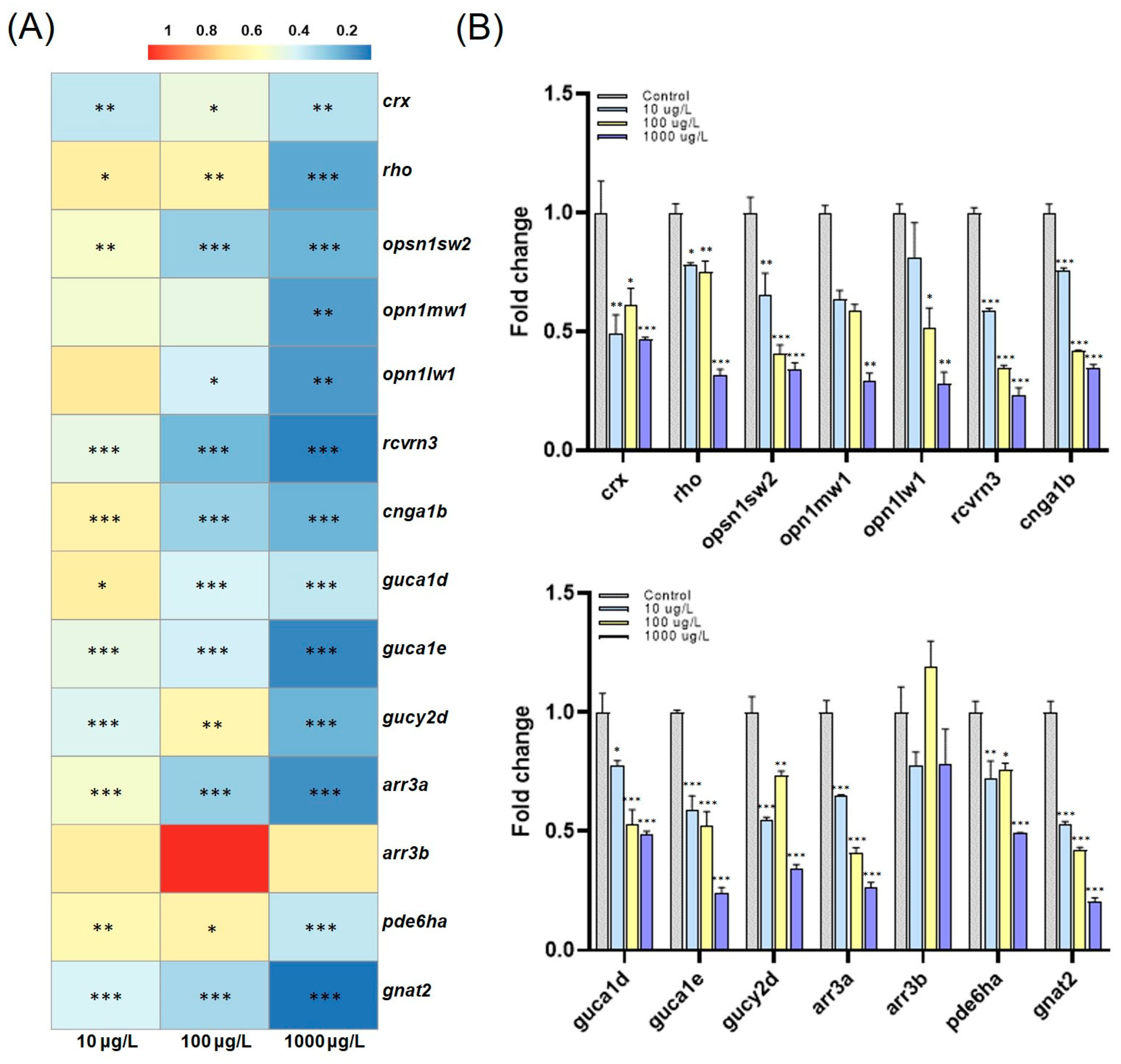 Toxics 11 01021 g003