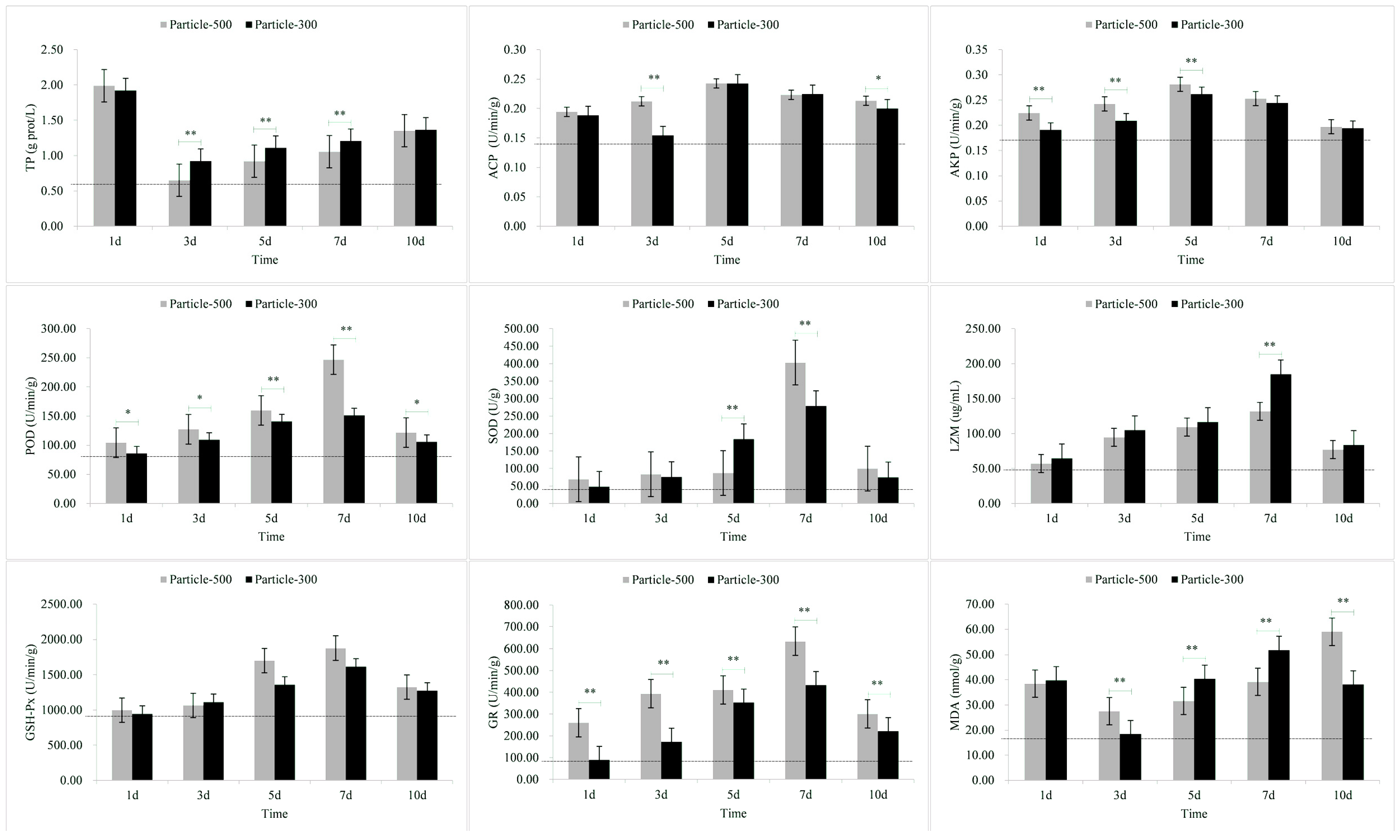 Toxics 11 01022 g001
