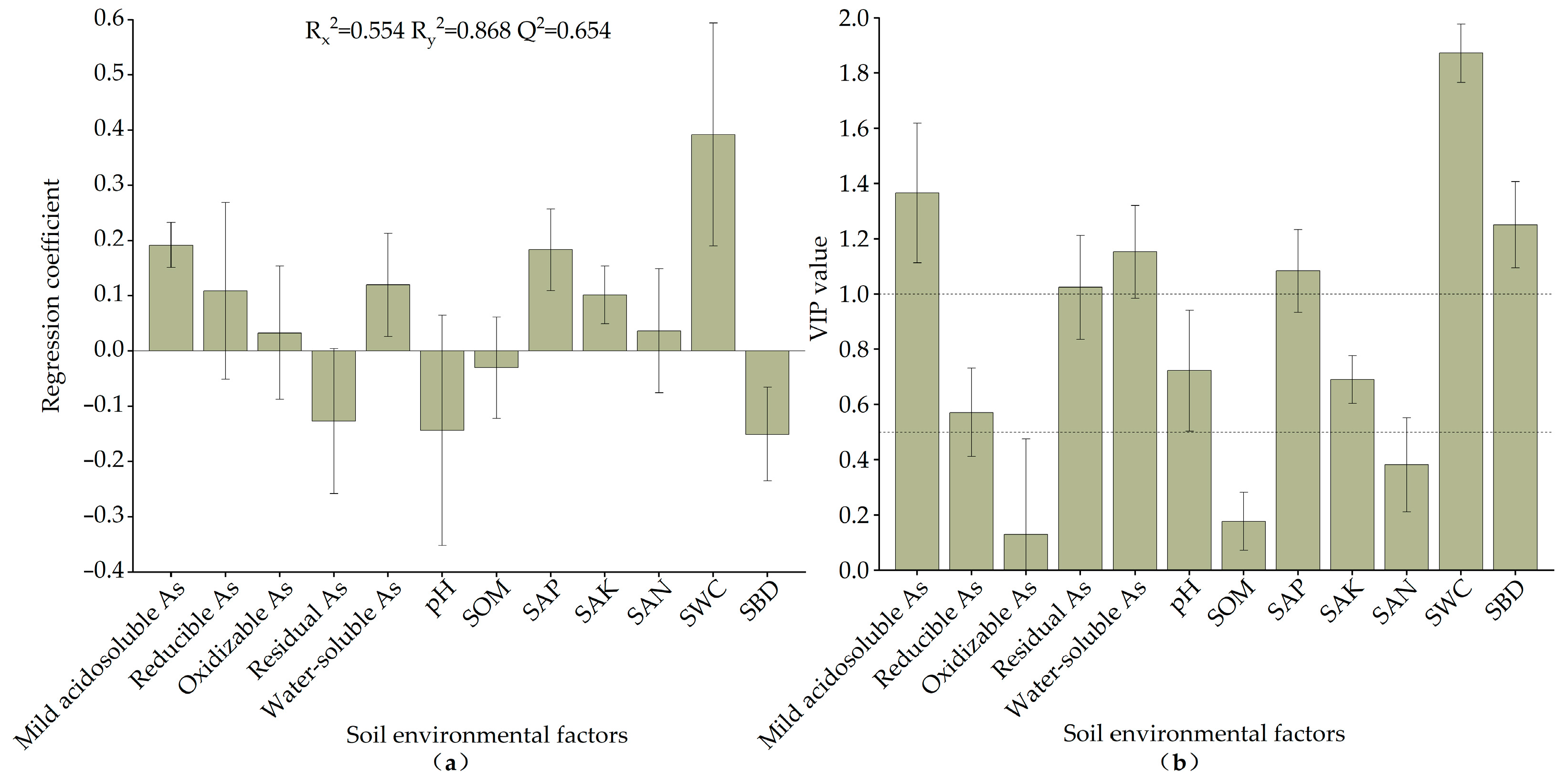 Toxics 11 01025 g006