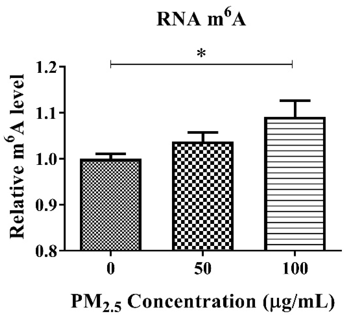 Toxics 11 01026 g003